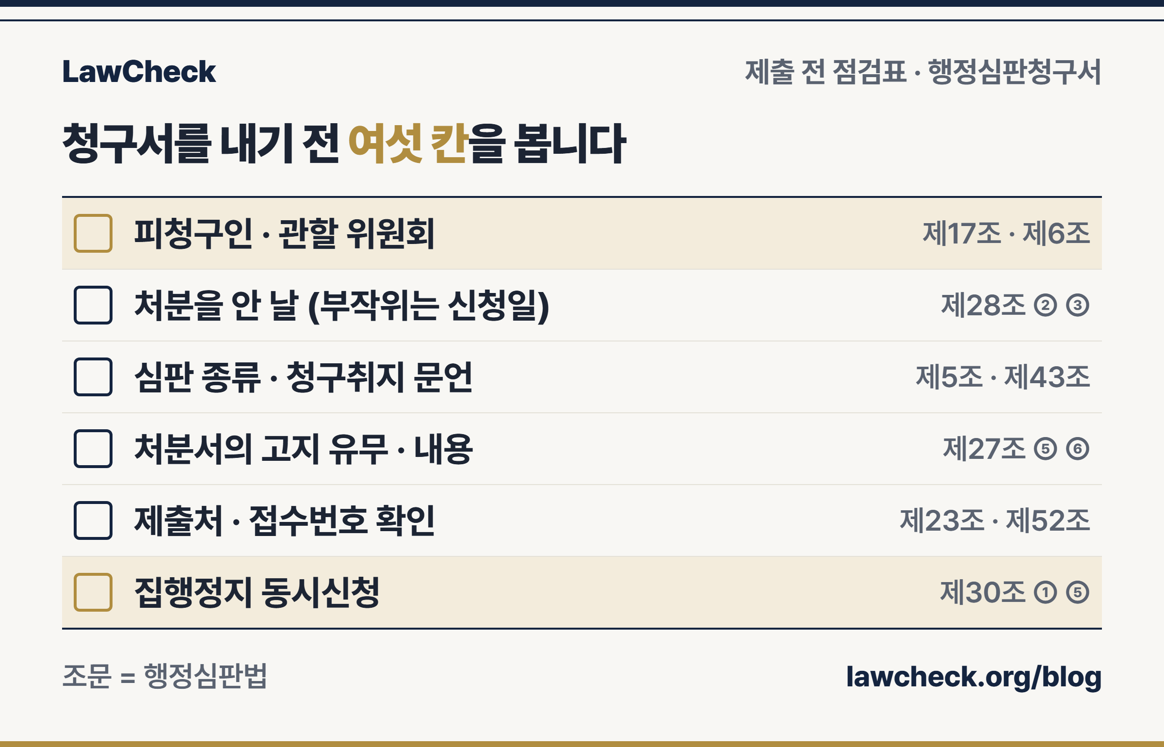 행정심판청구서 제출 전 점검표 — 피청구인·위원회, 처분을 안 날, 심판 종류와 청구취지, 고지 유무, 제출처와 접수번호, 집행정지 동시신청을 근거 조문과 함께 확인
