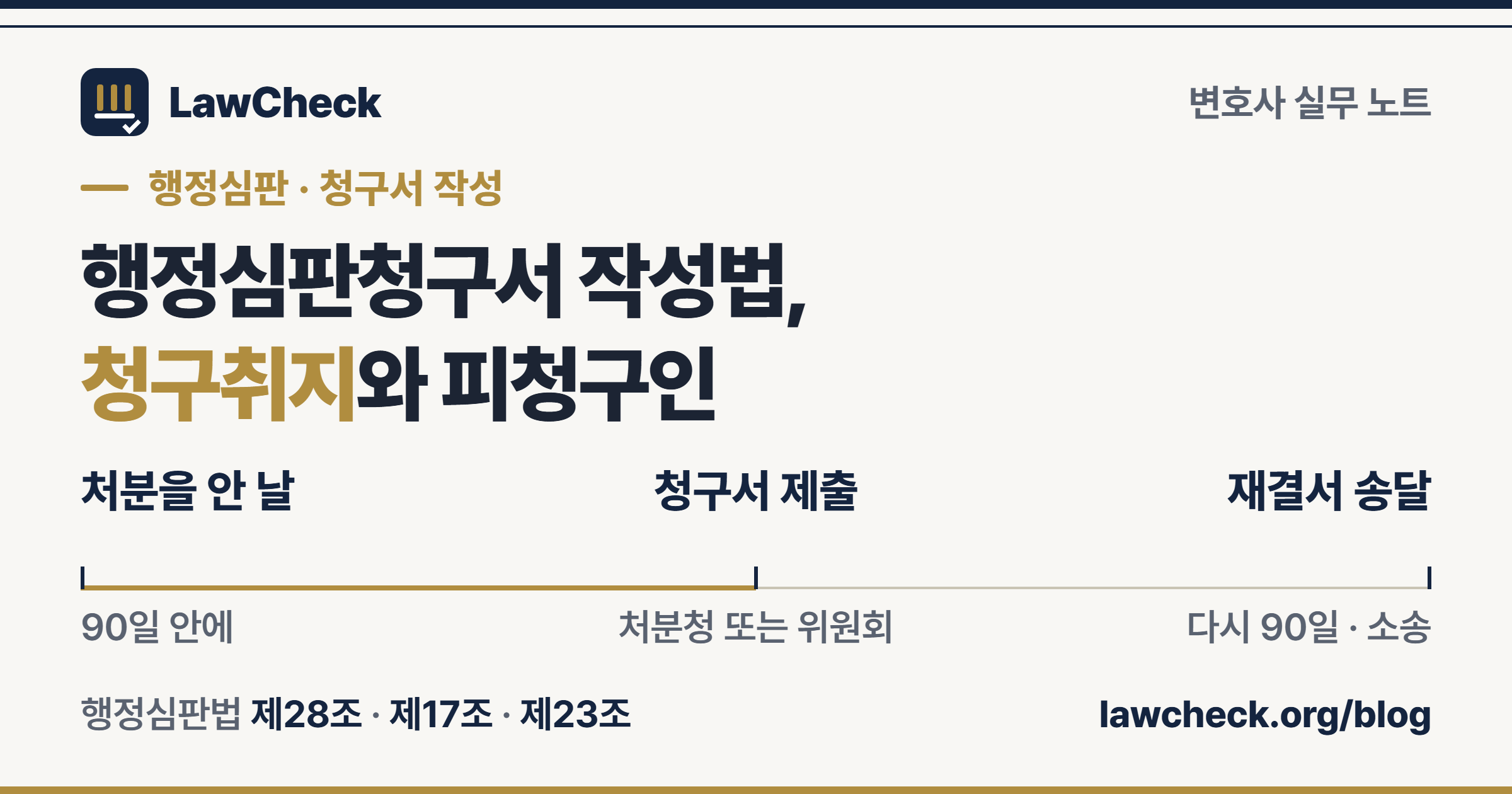 행정심판청구서 작성법 표지 — 처분서 송달, 청구서 제출, 재결서 송달, 취소소송으로 이어지는 흐름과 행정심판법 제28조 기재사항
