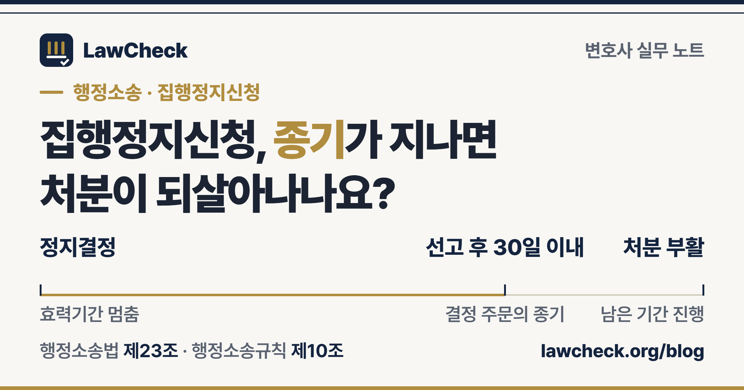 행정소송 집행정지신청 표지 — 정지결정, 본안판결 선고 후 30일 이내 종기, 처분 부활과 남은 기간 진행을 눈금자로 표시