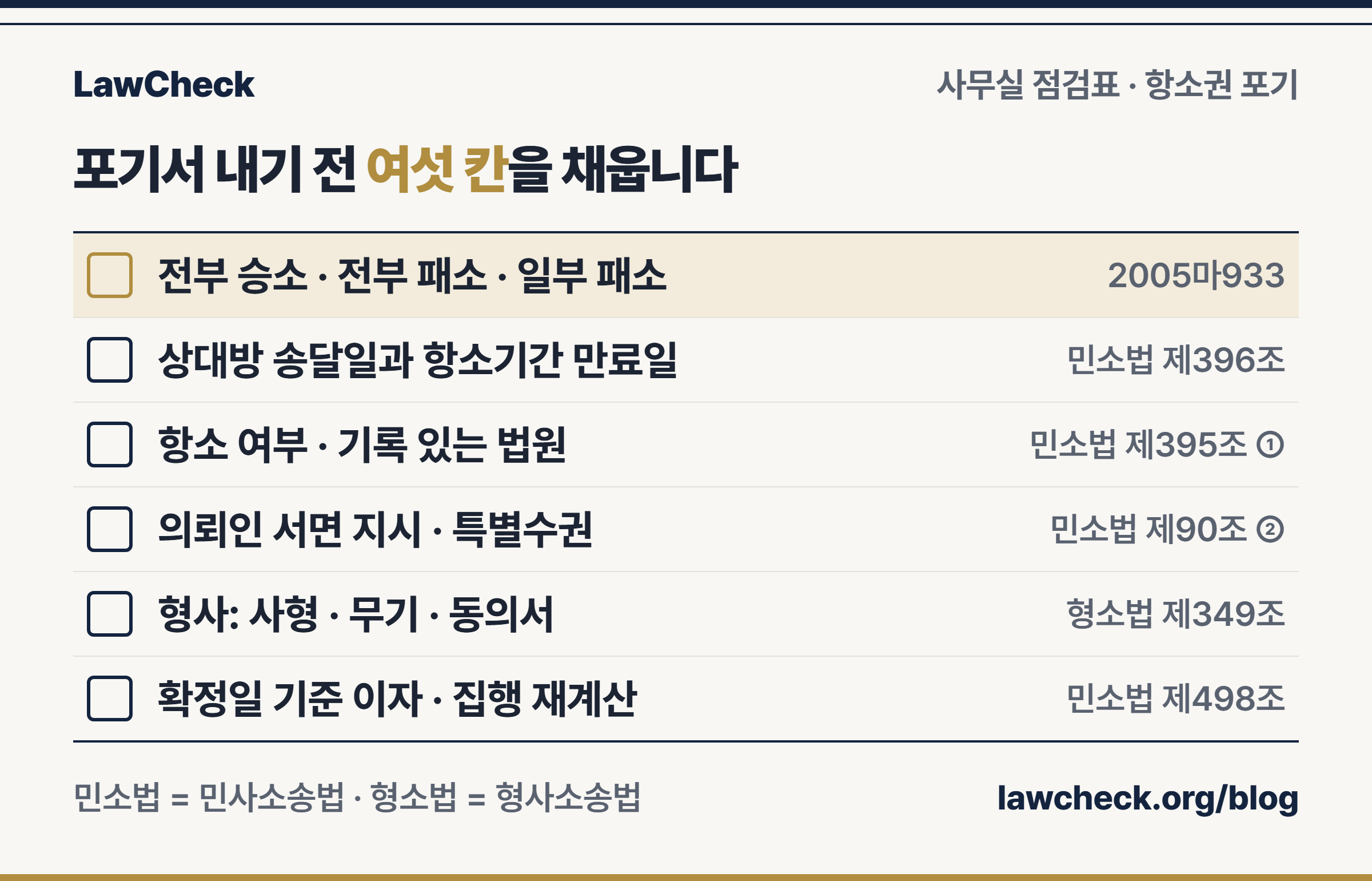항소포기서 제출 전에 사무실에서 확인할 여섯 항목과 근거 조문을 정리한 점검표