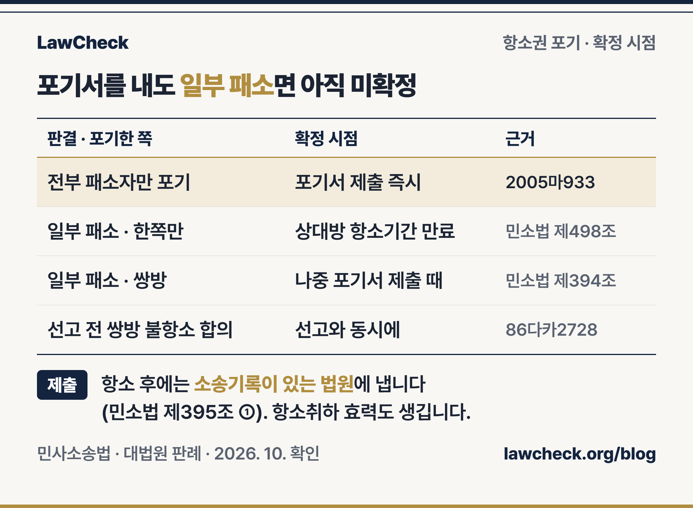 항소포기서 제출 후 판결 확정 시점을 판결 결과별로 비교한 표