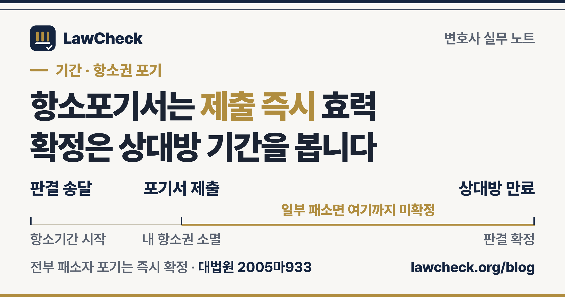 항소포기서 제출 시점과 상대방 항소기간 만료일을 눈금자로 비교해 판결 확정일을 보여 주는 표지