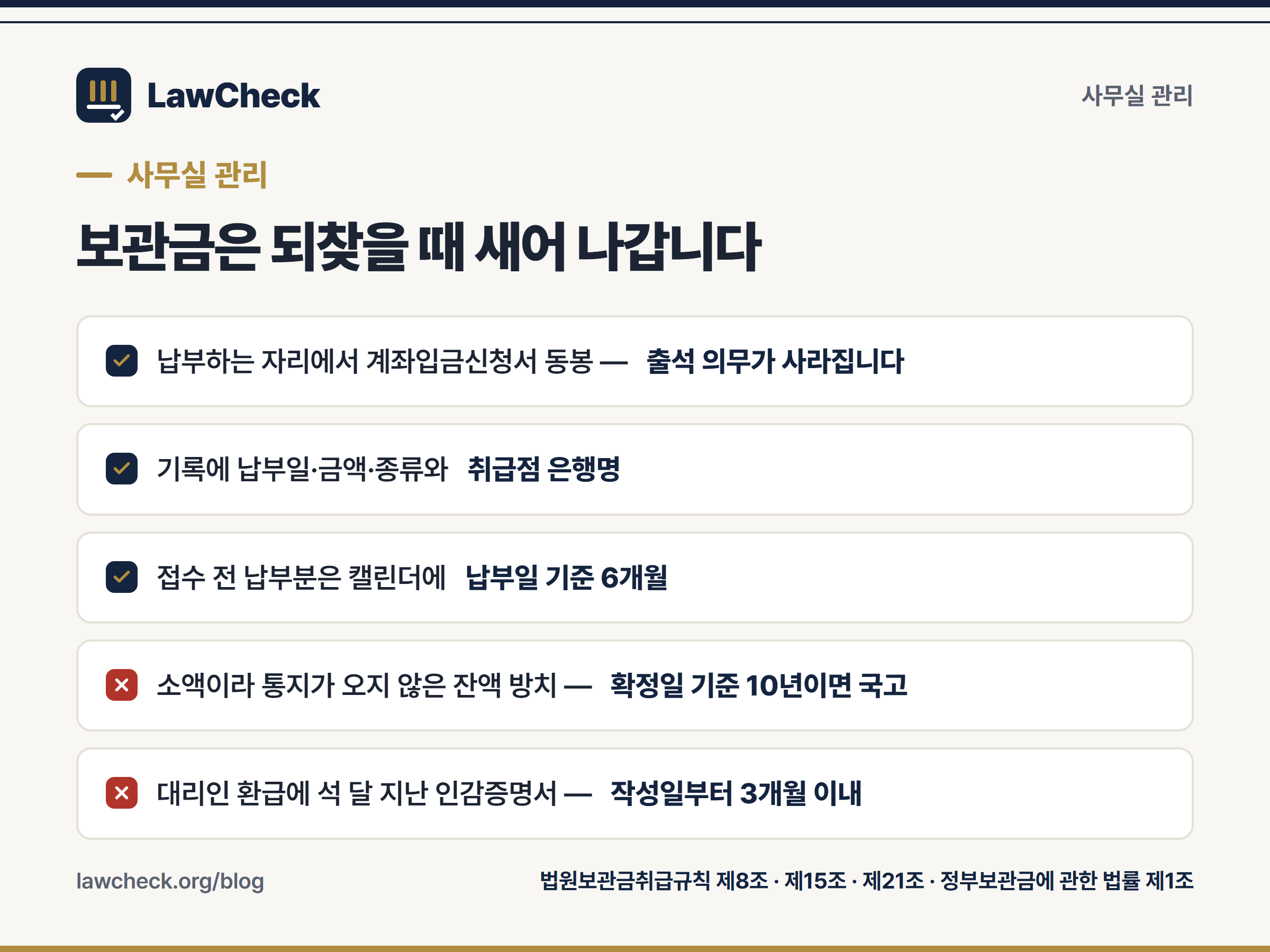 법원보관금 점검표 — 납부 시 계좌입금신청 동봉, 취급점 은행 기록, 접수 전 납부 6개월 관리, 확정일 기준 10년 관리