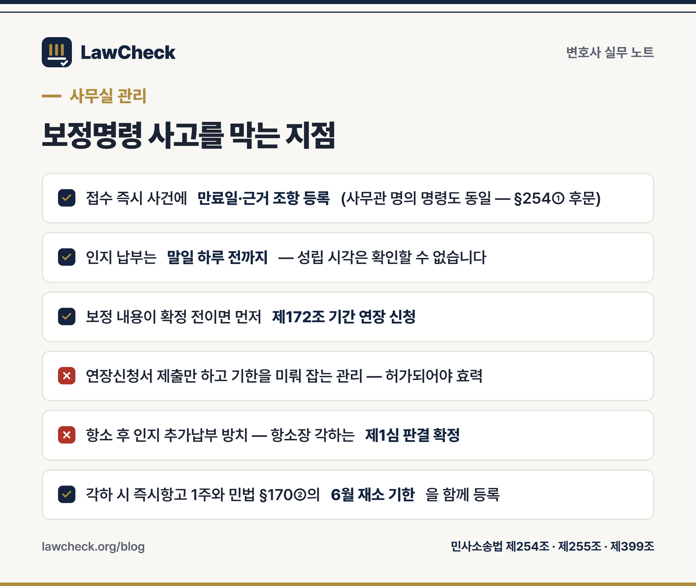 보정명령 사고를 막는 사무실 체크리스트 — 접수 즉시 기한 등록, 말일 전 납부, 연장신청, 각하 시 6월 재소
