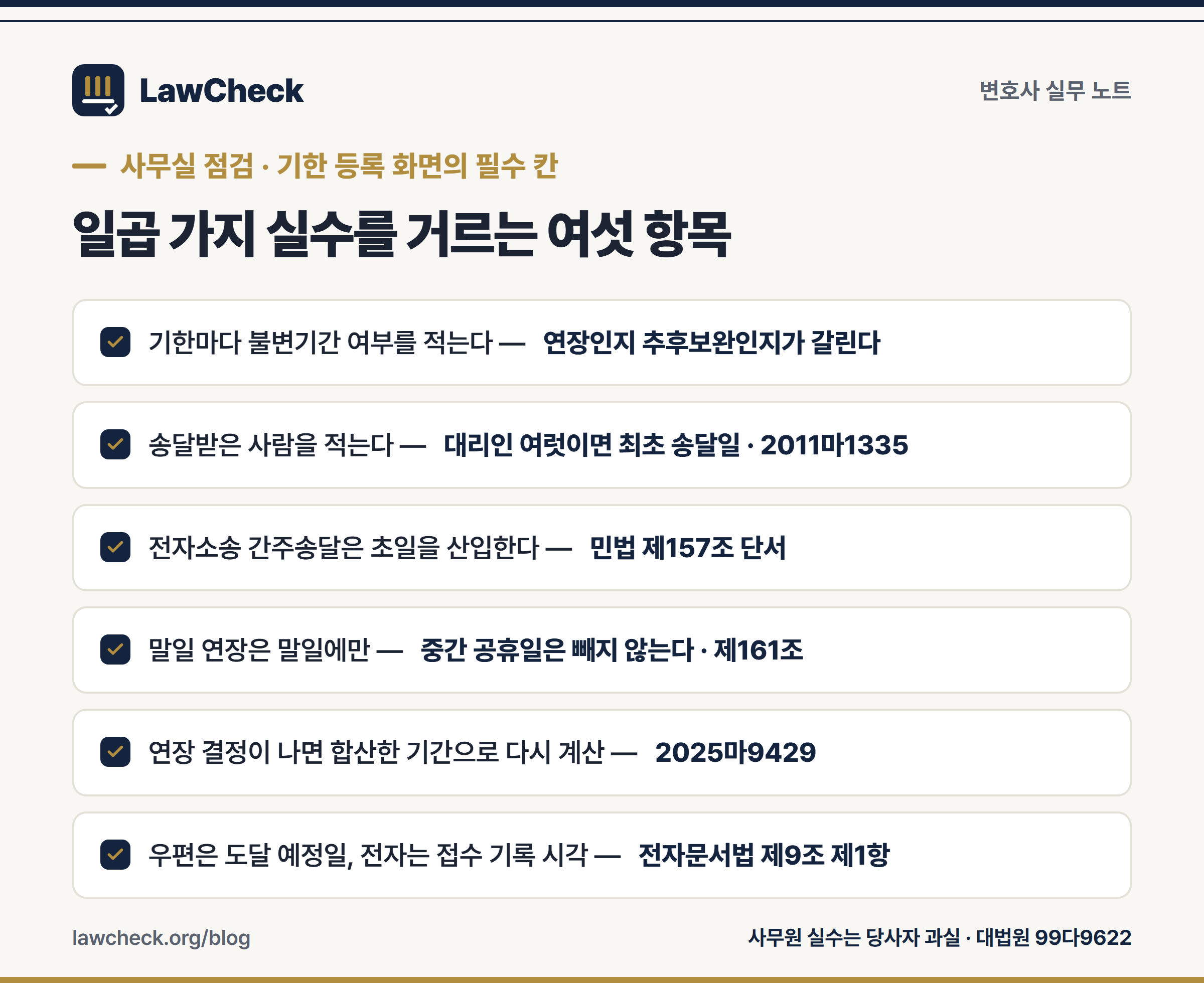 불변기간 실수 예방 체크리스트 — 불변기간 표시, 송달받은 사람, 초일 산입, 말일 연장, 연장 합산, 도달 확인 여섯 항목