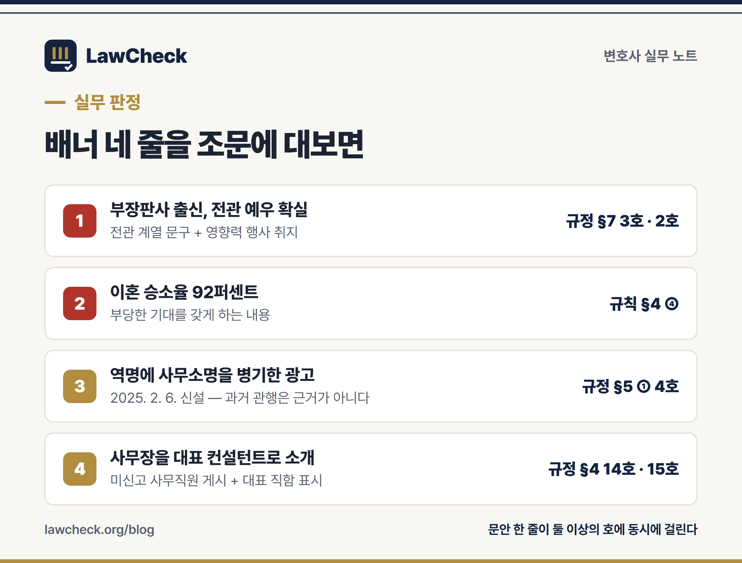 홈페이지 배너 문안 네 줄을 변호사 광고 규정 각 호에 대조한 판정 단계표