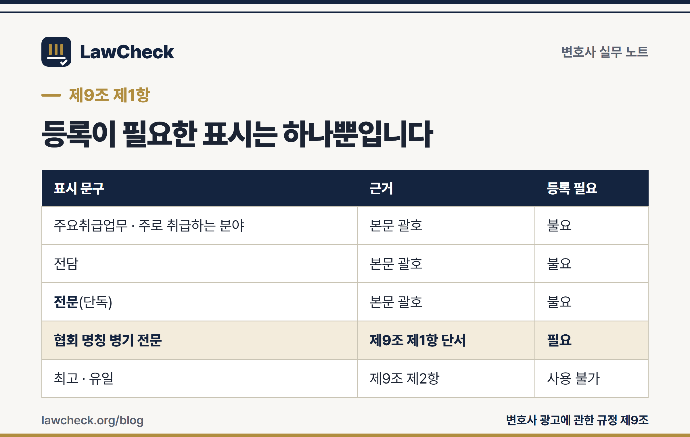 주요취급업무 표현과 협회 명칭 병기 표시의 차이를 정리한 표
