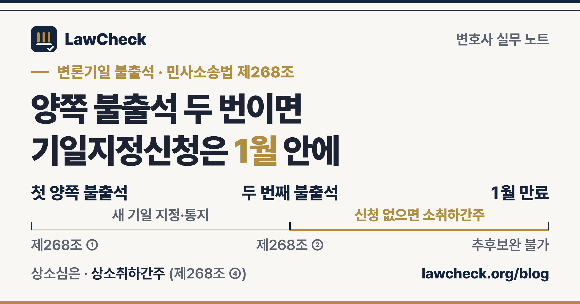 첫 번째 양쪽 불출석, 두 번째 양쪽 불출석, 기일지정신청 1월 만료를 눈금자로 정리한 변론기일 불출석 소취하간주 표지