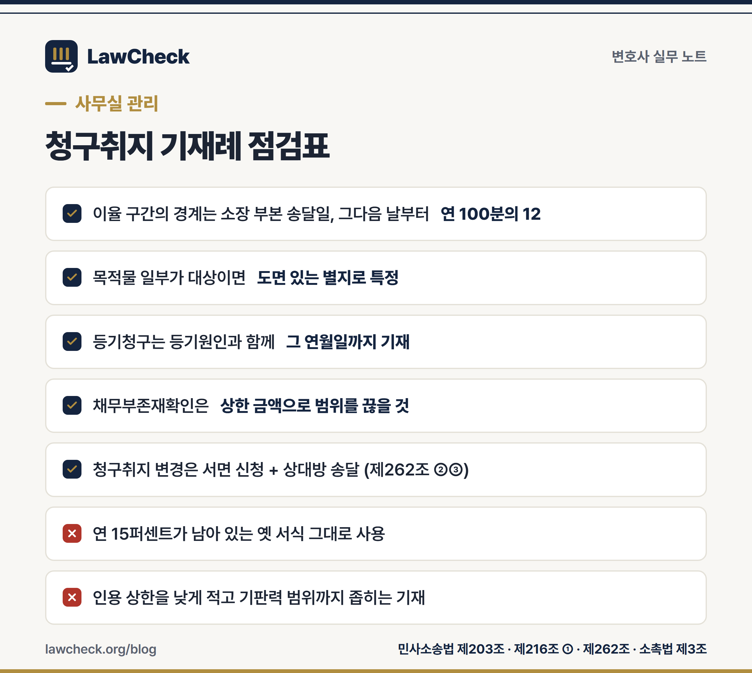 청구취지 기재례 점검표 — 이율 구간·별지 특정·부수 재판 누락 확인 항목
