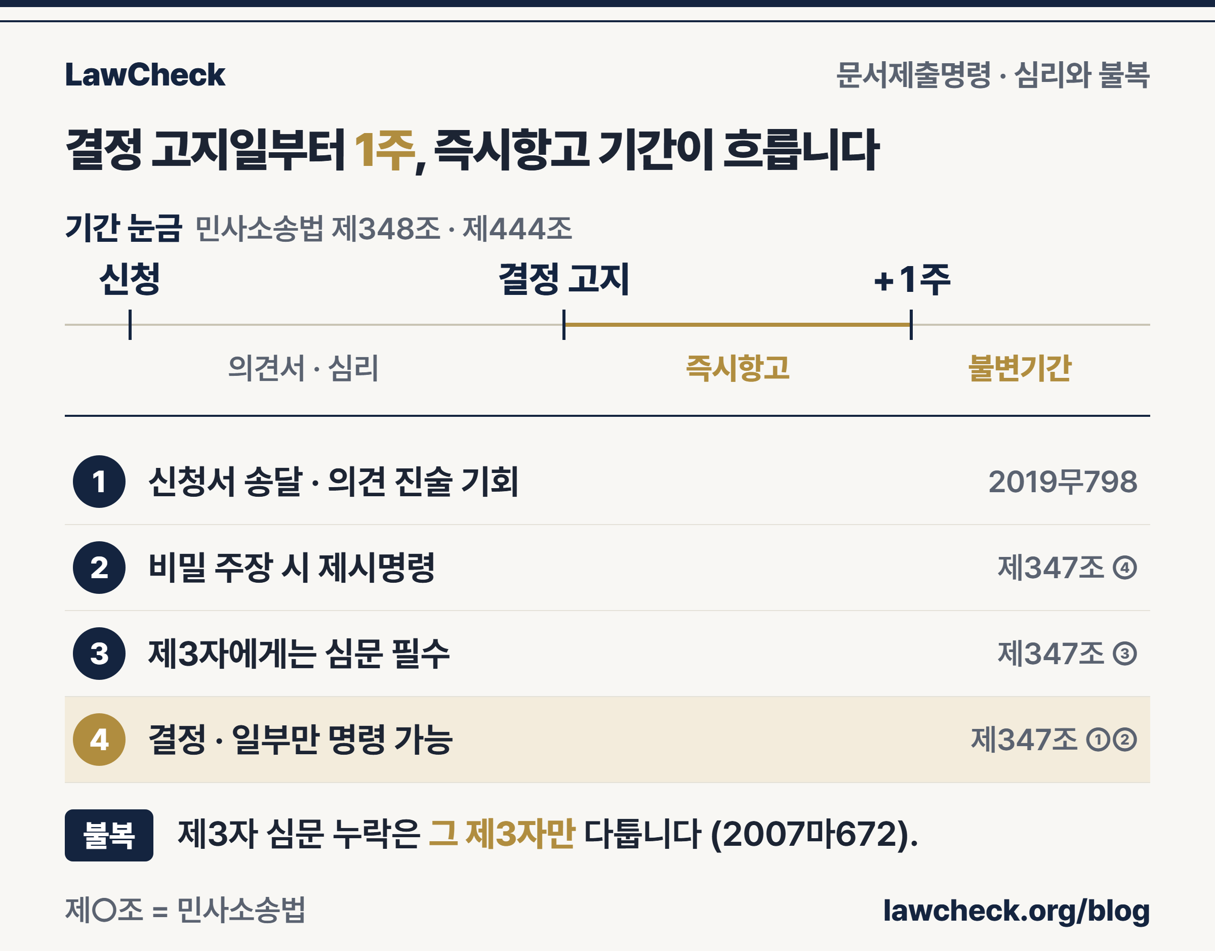 문서제출명령신청서 제출부터 의견서, 제시명령, 결정, 즉시항고까지 번호 레일로 보여 주는 절차도