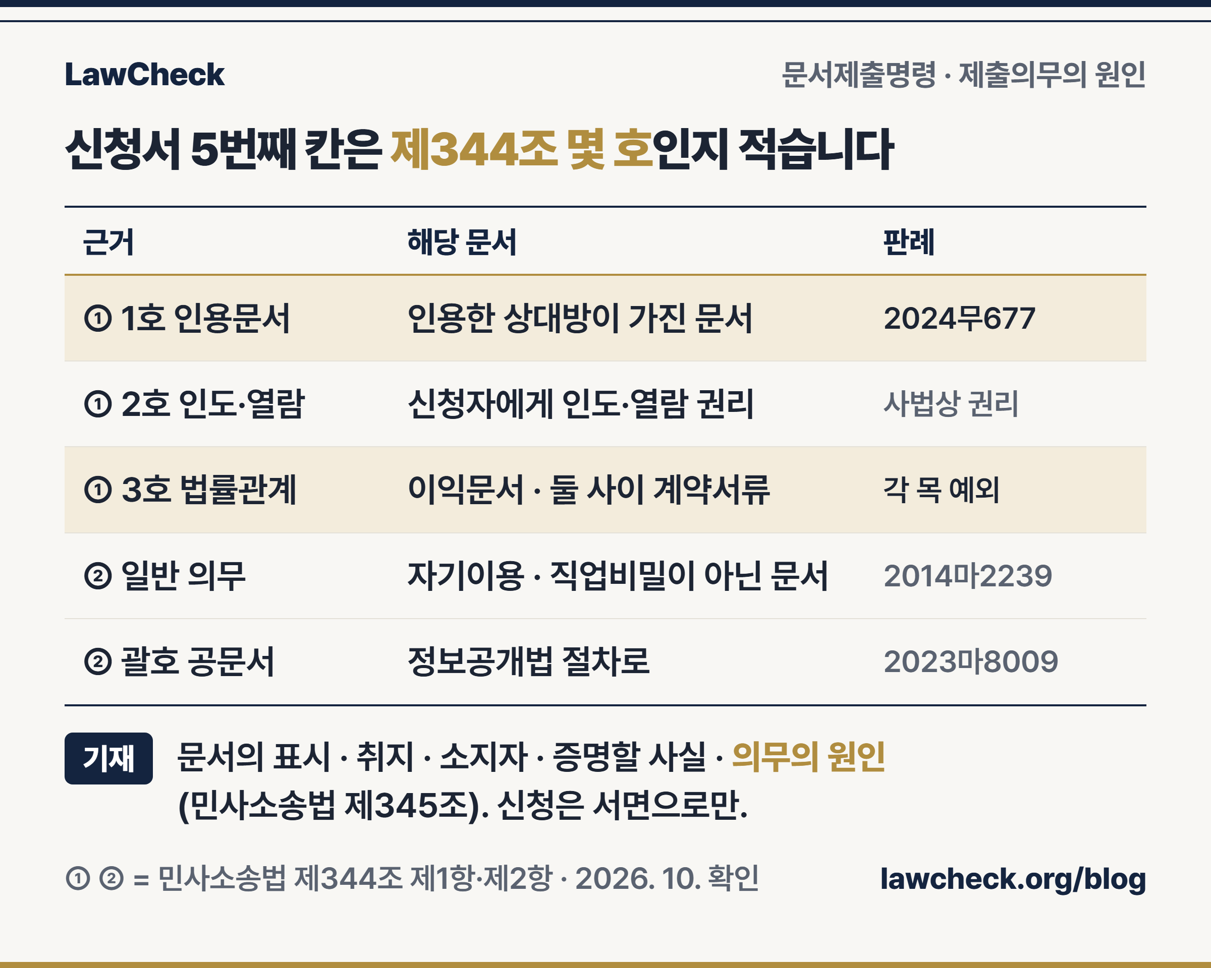 문서제출명령신청서의 제출의무 원인을 민사소송법 제344조 호별로 정리하고 근거 조문을 붙인 표
