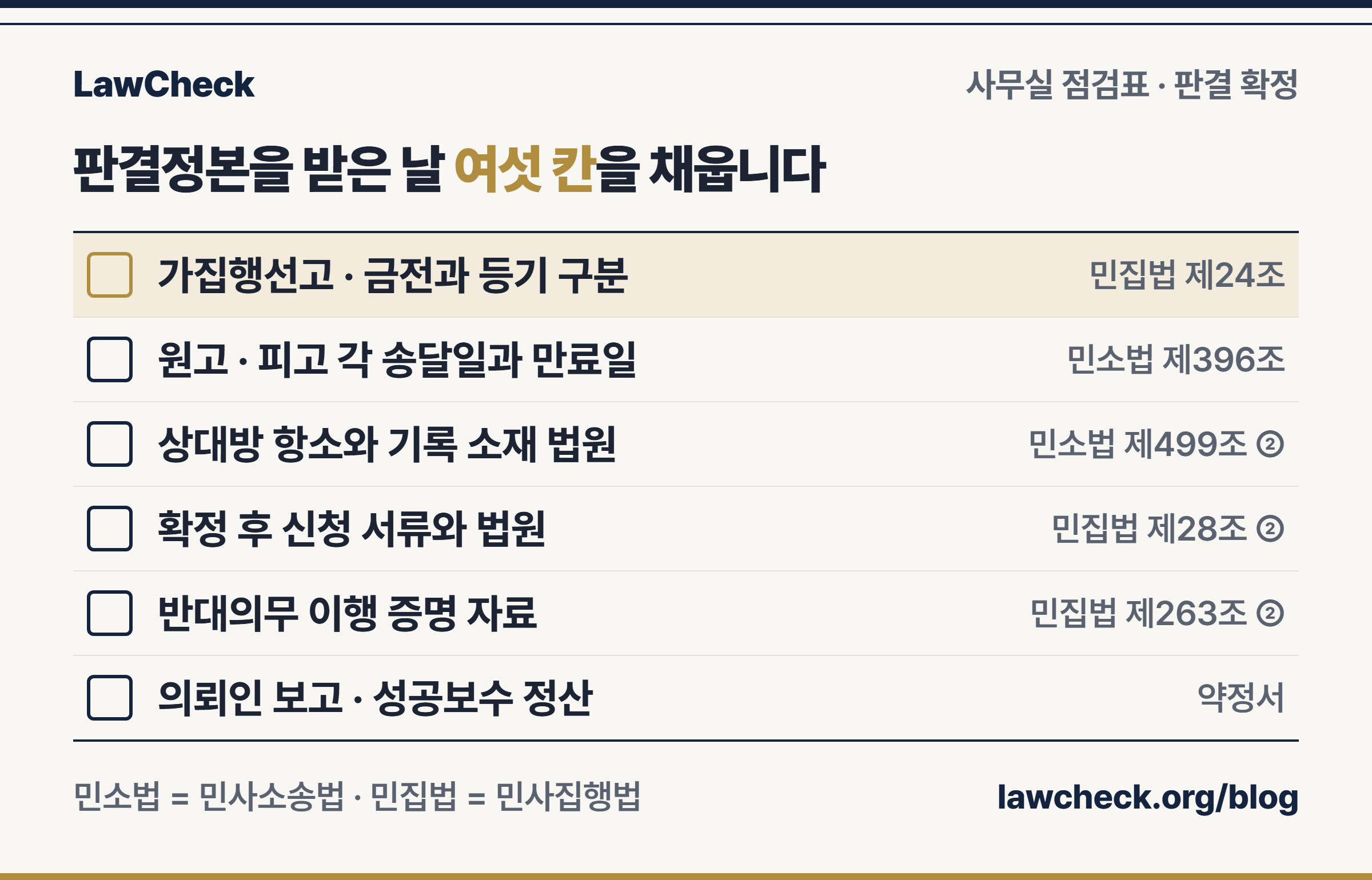 확정증명원·송달증명원 사무실 점검표: 가집행선고, 쌍방 송달일, 항소 여부와 기록 소재, 신청 법원, 반대의무, 의뢰인 보고