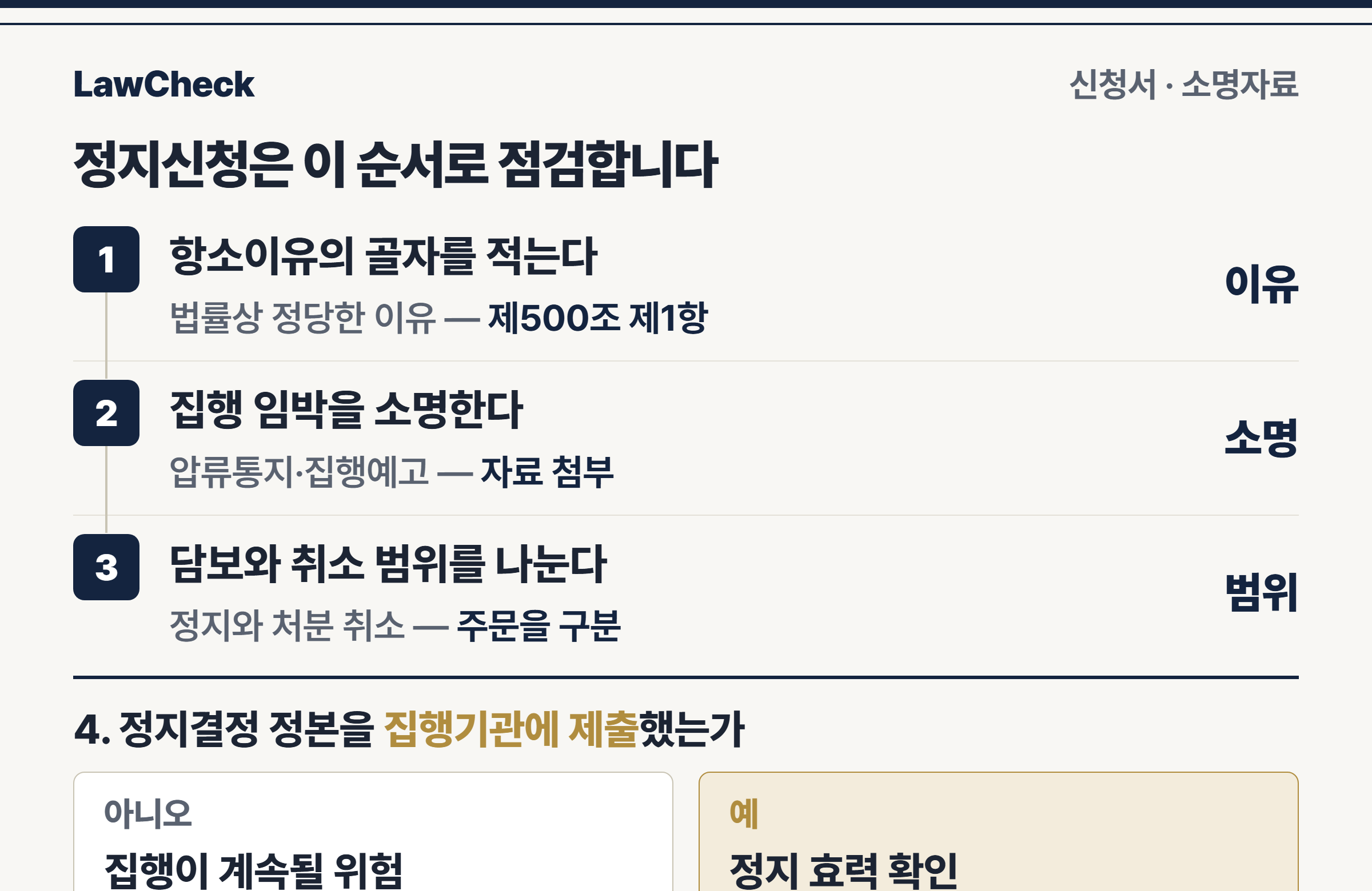 강제집행정지신청서에 넣을 항소이유, 집행임박, 회복곤란 손해, 담보, 취소 범위 점검표