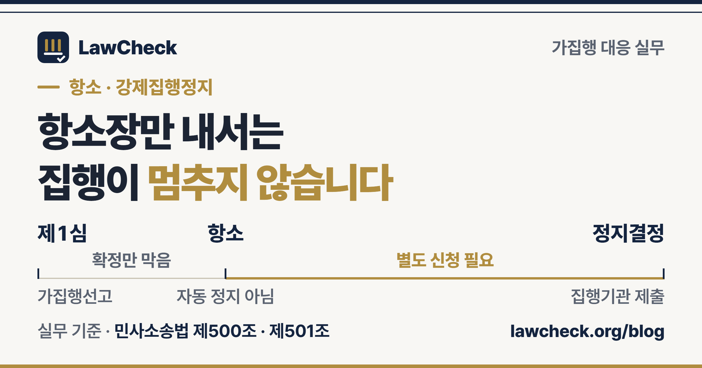 가집행선고부 판결에 항소한 뒤 강제집행정지를 신청할 때 항소, 신청, 담보제공, 정지결정 송달 순서를 정리한 로우체크 표지