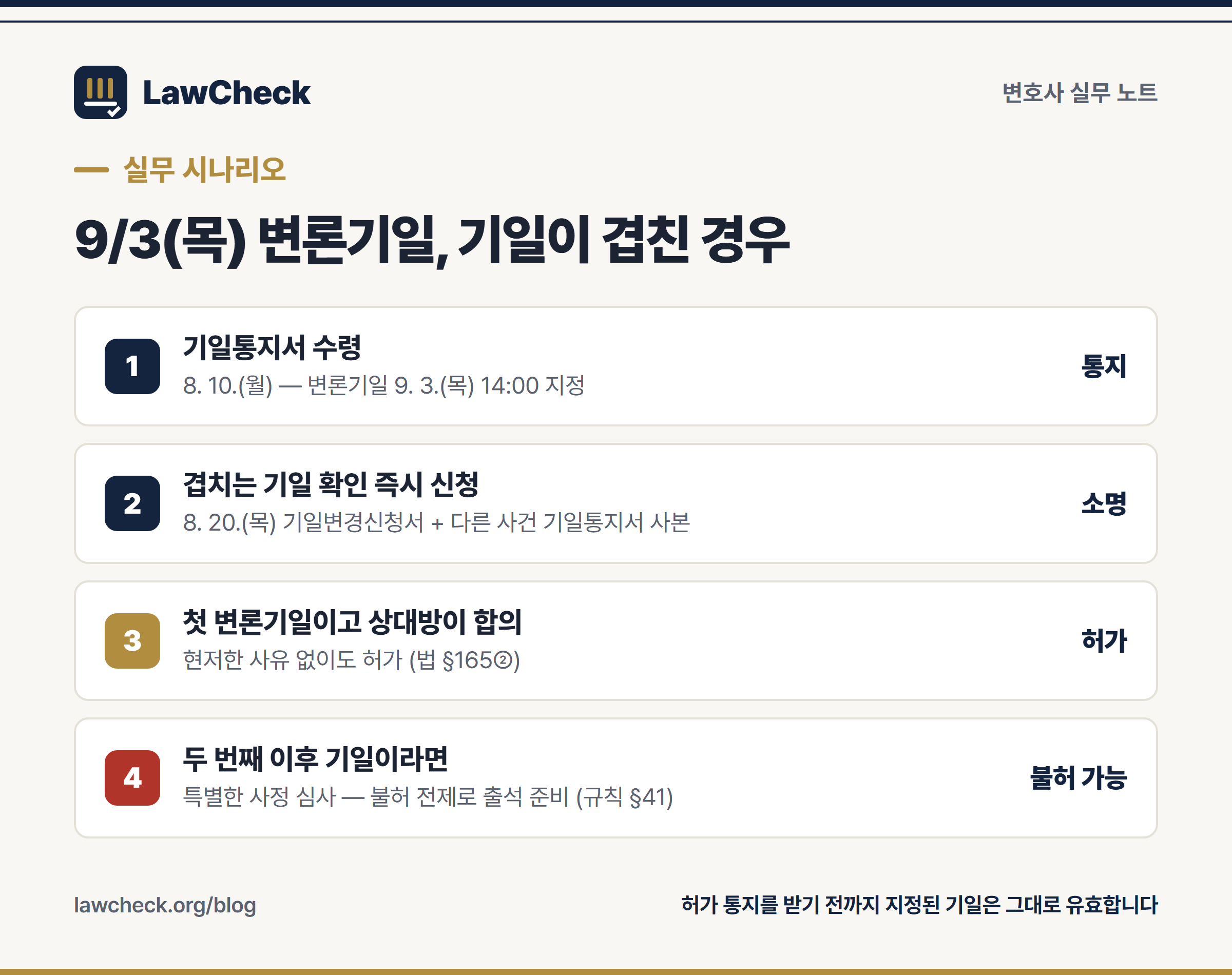 기일변경신청 실무 시나리오 — 통지 수령부터 허가·불허까지 4단계