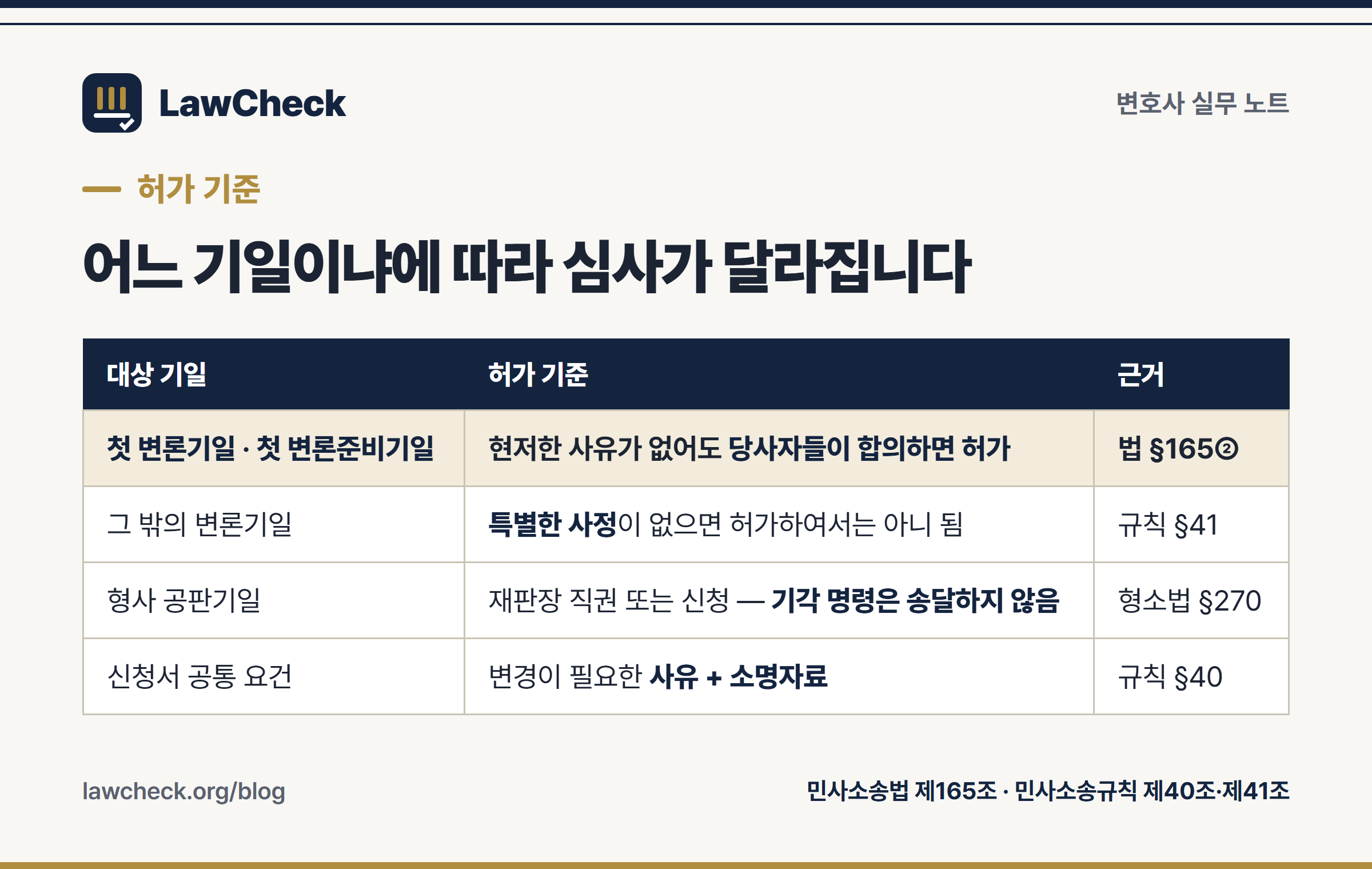 기일변경신청서 허가 기준 — 첫 기일과 그 밖의 기일, 형사 공판기일 비교표