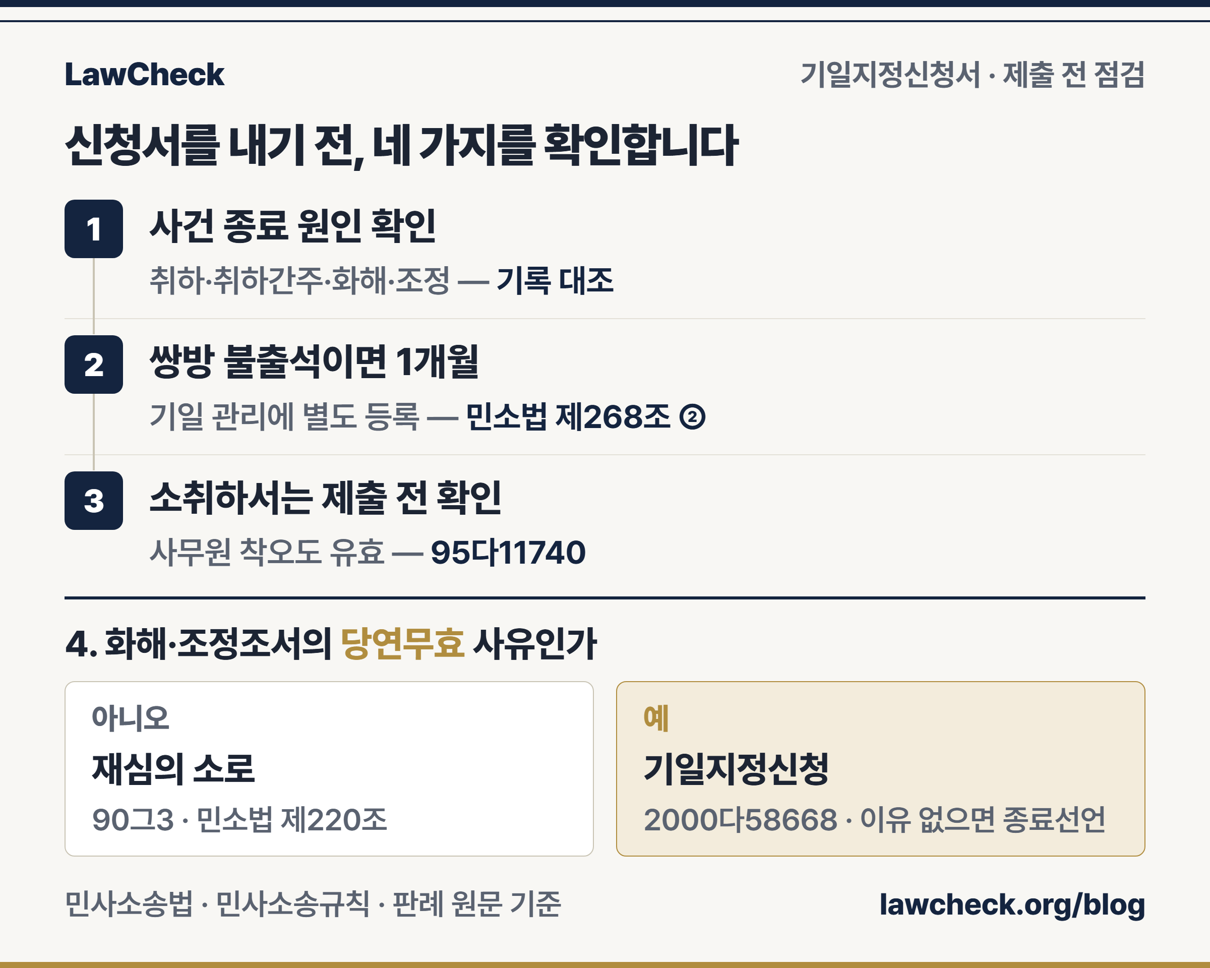 기일지정신청서 점검표 — 종료 원인 확인, 쌍방 불출석 1개월, 소취하서 제출 전 확인, 재심과 당연무효 구분을 번호 레일로 확인하고 판결 후 취하인지 예·아니오로 나눈 표
