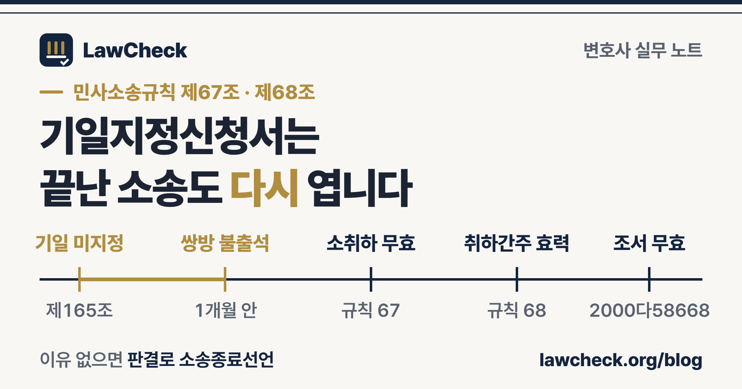 기일지정신청서 — 기일 미지정, 쌍방 불출석, 소취하 무효, 취하간주 효력, 화해·조정조서 당연무효까지 다섯 갈래를 눈금자로 정리한 표지