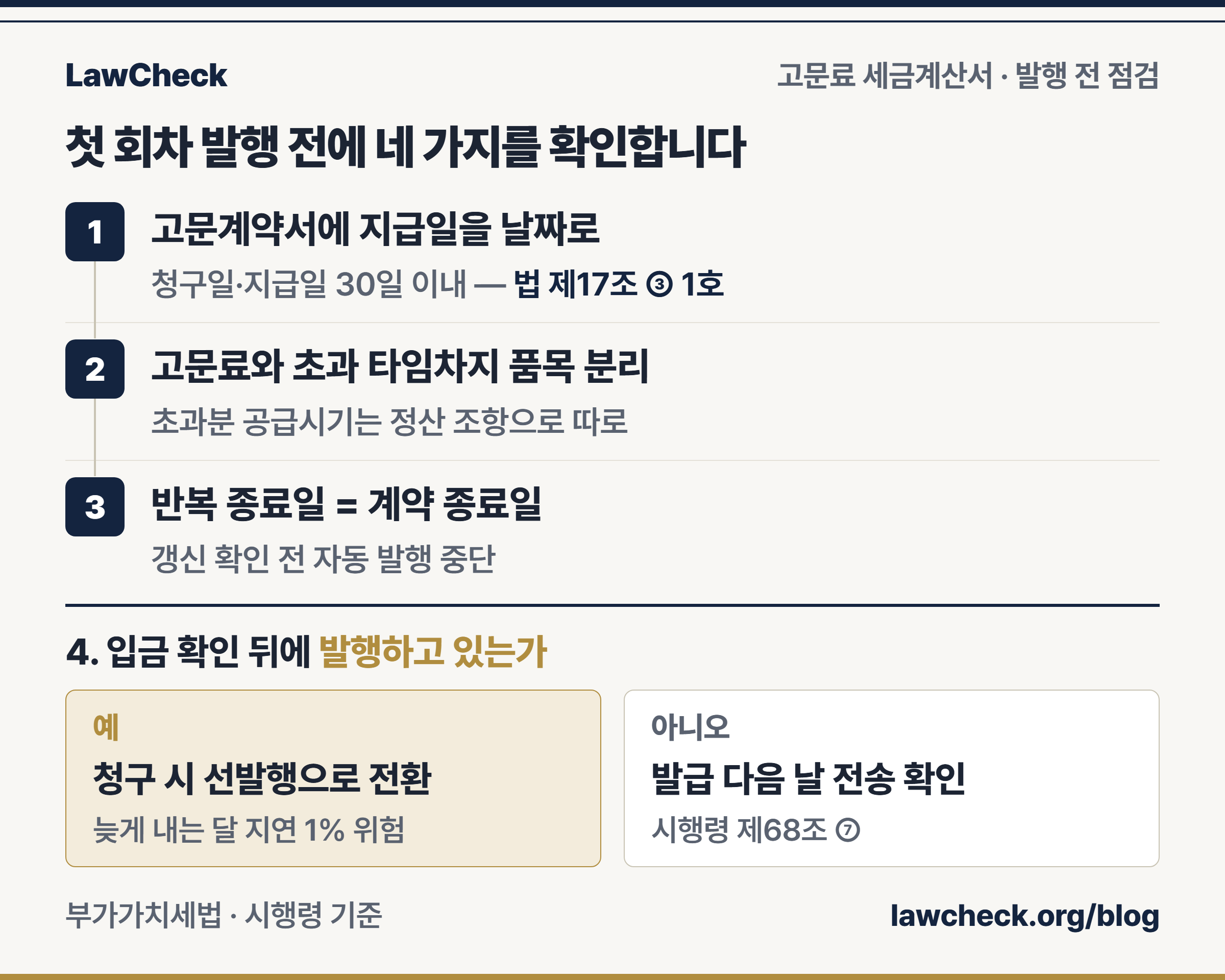 법률 고문료 세금계산서 발행 전 고문계약서 지급일, 작성일자, 품목 분리, 반복 종료일, 전송 기한을 번호 레일로 점검하는 체크리스트