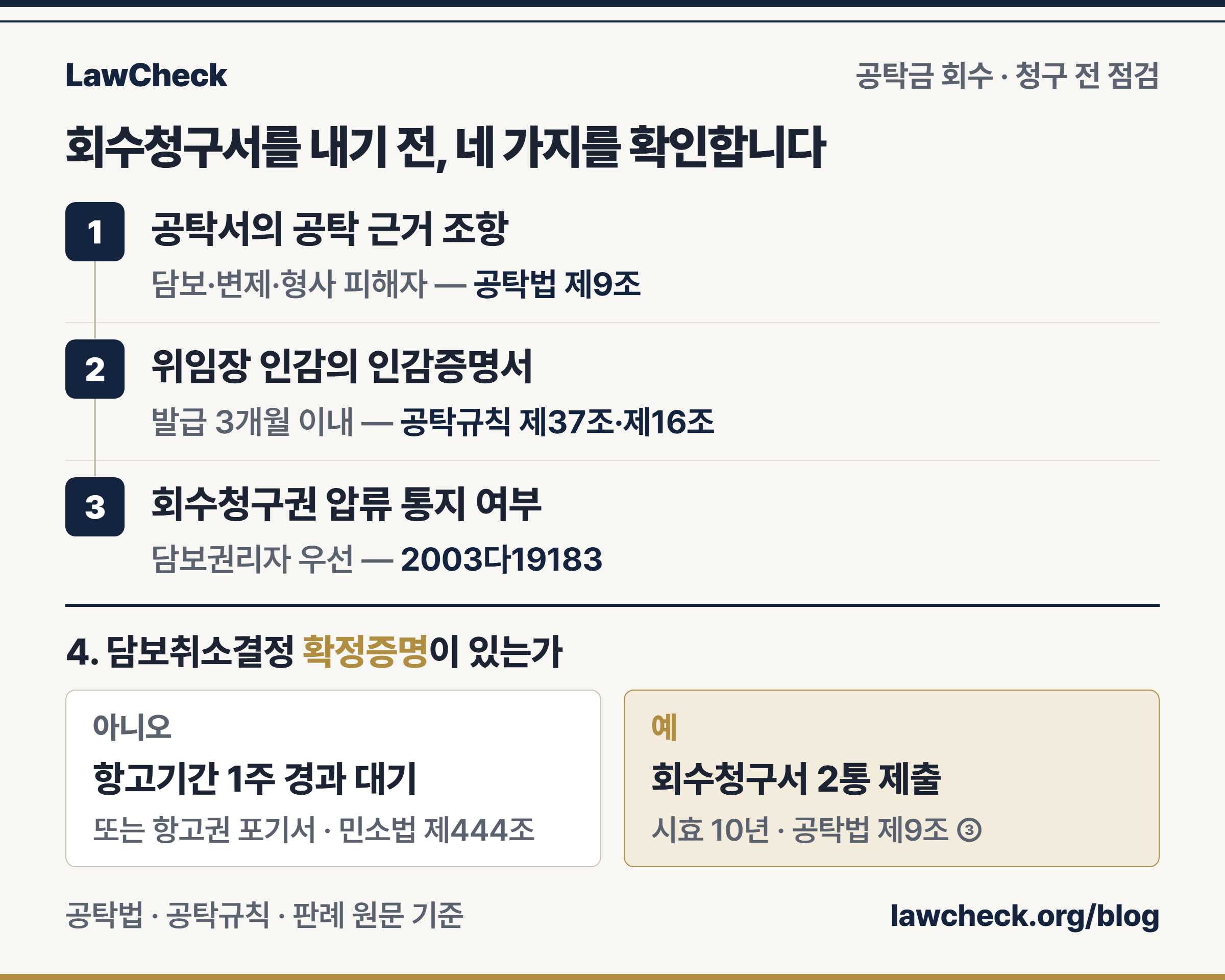 공탁금 회수 점검표 — 공탁 종류 확인, 담보취소결정 확정증명, 형사공탁 공탁일과 동의서, 인감증명서 3개월, 압류 통지 확인, 회수 가능일 기록을 번호 레일로 확인하고 확정증명이 있는지 예·아니오로 나눈 표