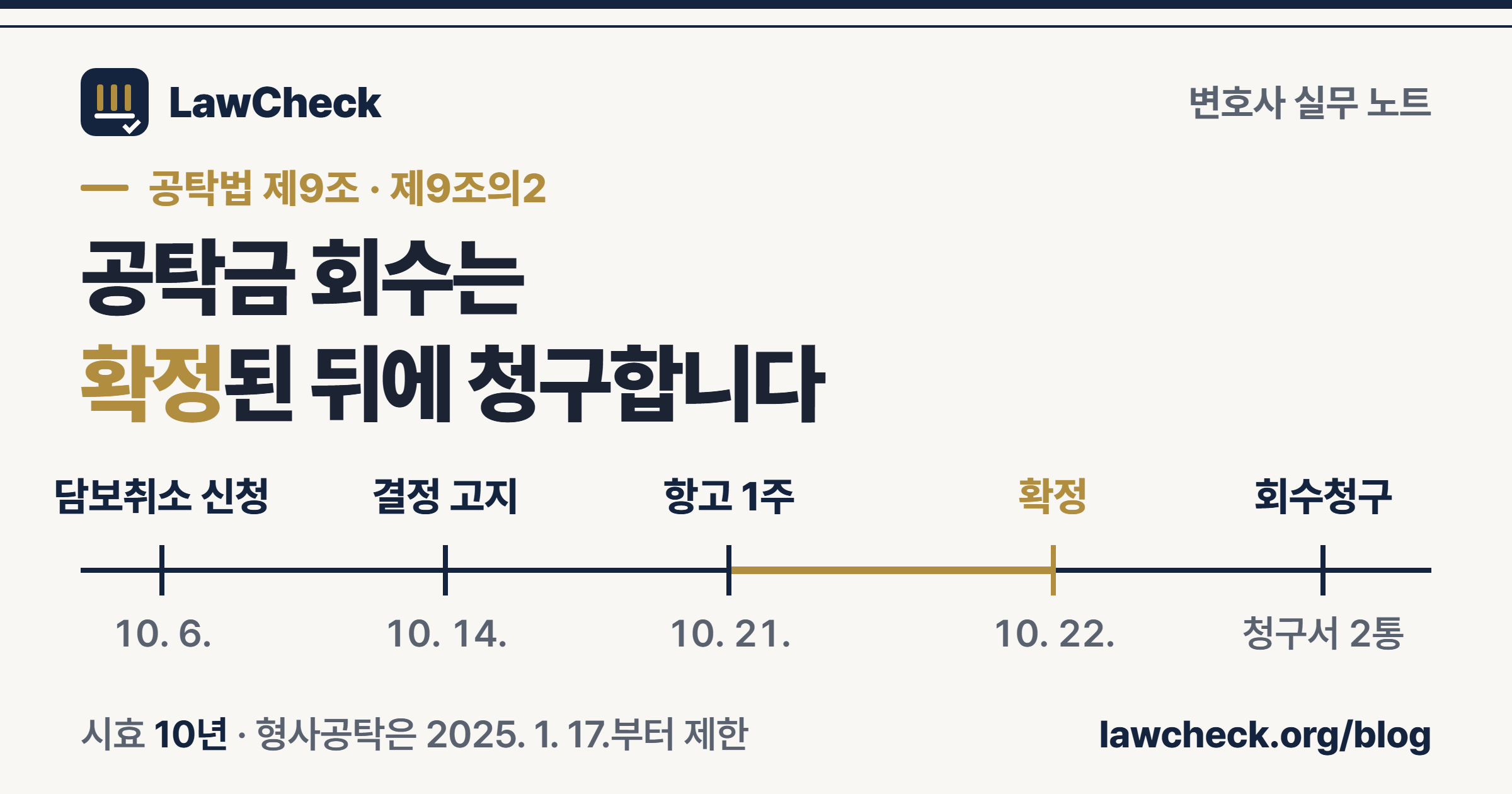 공탁금 회수 — 담보공탁·변제공탁·형사공탁별 회수 사유와 담보취소결정 고지, 즉시항고 1주, 확정, 회수청구로 이어지는 순서를 눈금자로 정리한 표지
