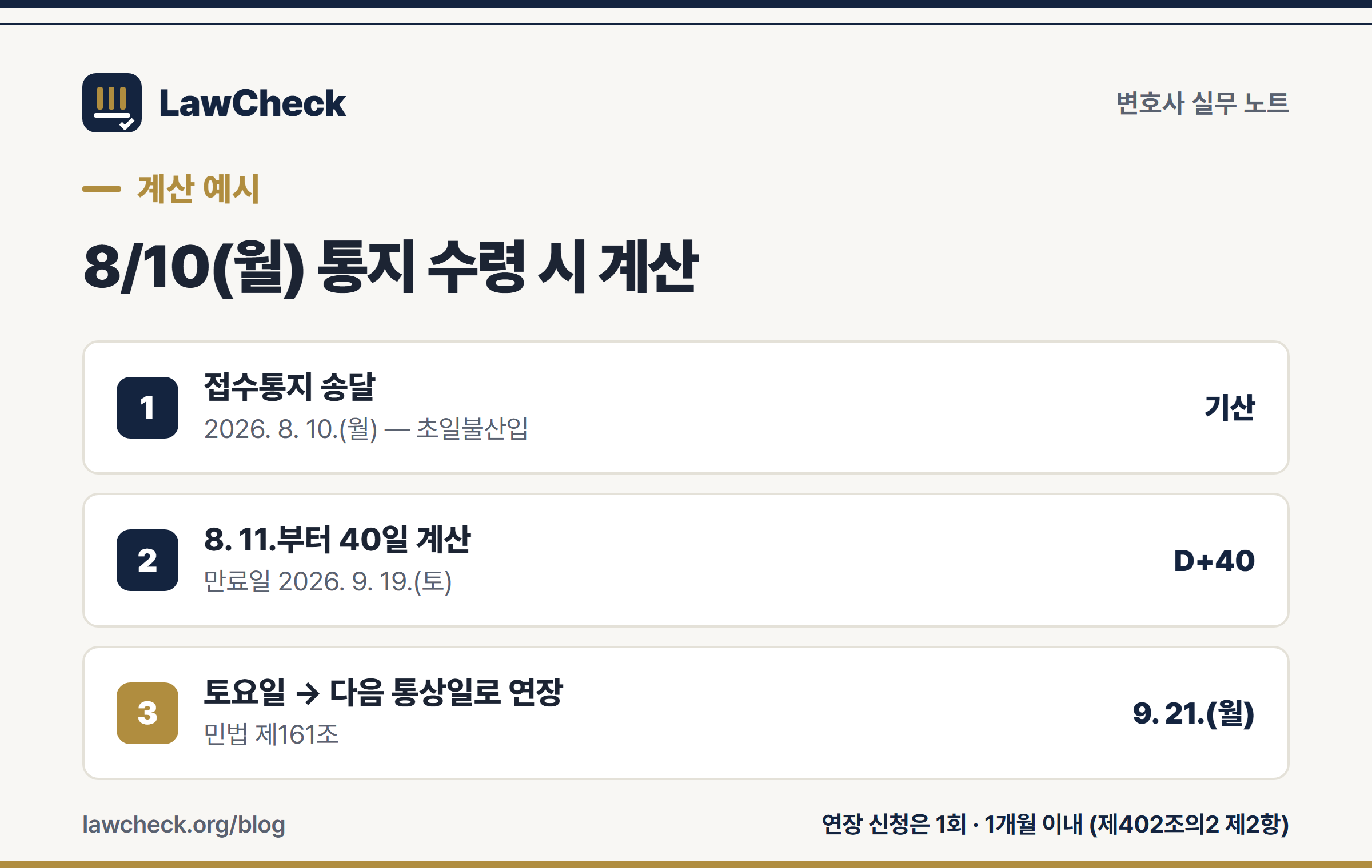 항소이유서 40일 계산 예시 — 8월 10일 통지 수령 시 토요일 연장까지 3단계