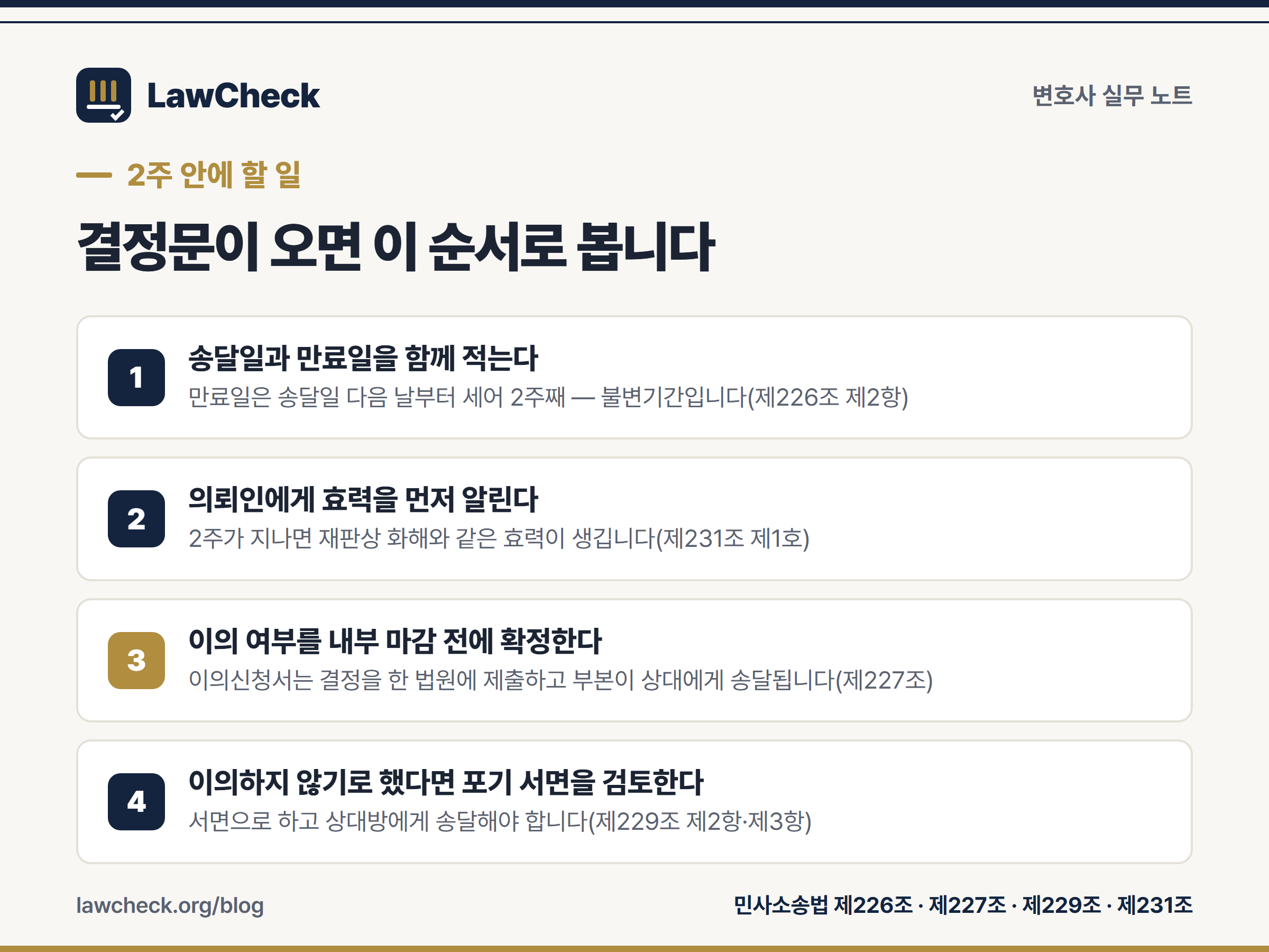 화해권고결정 결정문 접수 후 처리 순서 — 송달일과 만료일 기재, 의뢰인 효력 안내, 이의 여부 내부 확정, 포기 서면 검토 네 단계