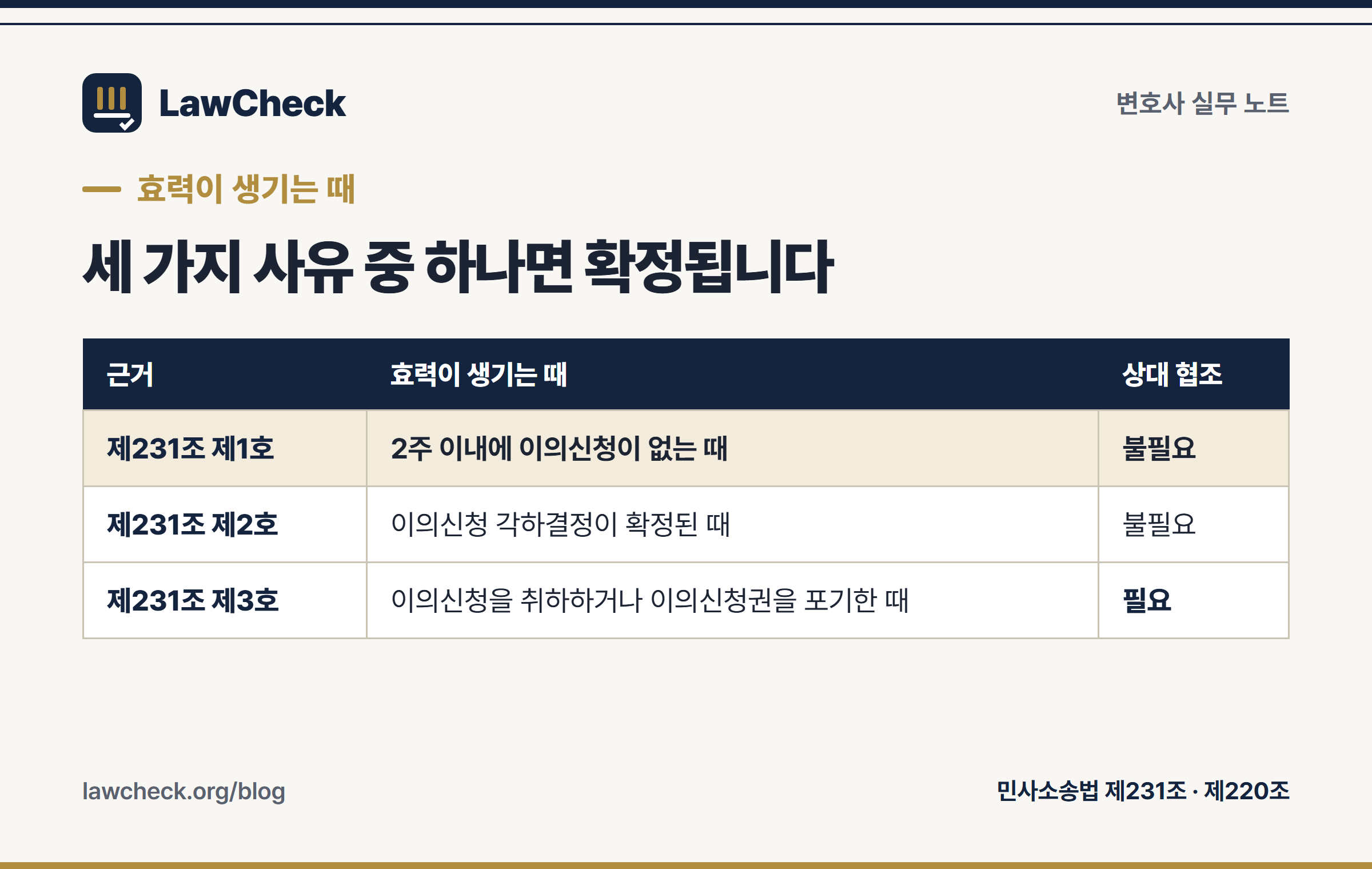 화해권고결정이 재판상 화해와 같은 효력을 갖는 세 가지 사유를 민사소송법 제231조 각 호로 정리한 표