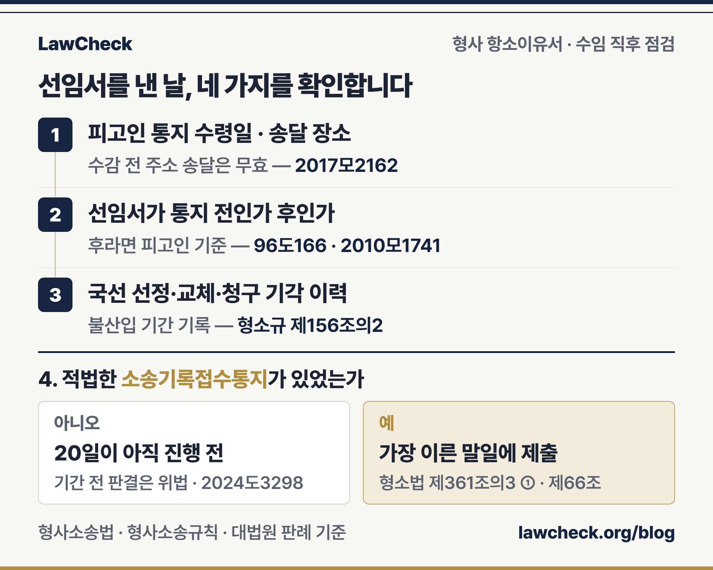 형사 항소이유서 제출기간 점검표 — 통지서 수령일·송달 장소, 선임서 제출 시점, 국선 선정 이력, 말일 휴일 여부를 번호 레일로 확인하고 적법한 통지가 있었는지 예·아니오로 나눈 표