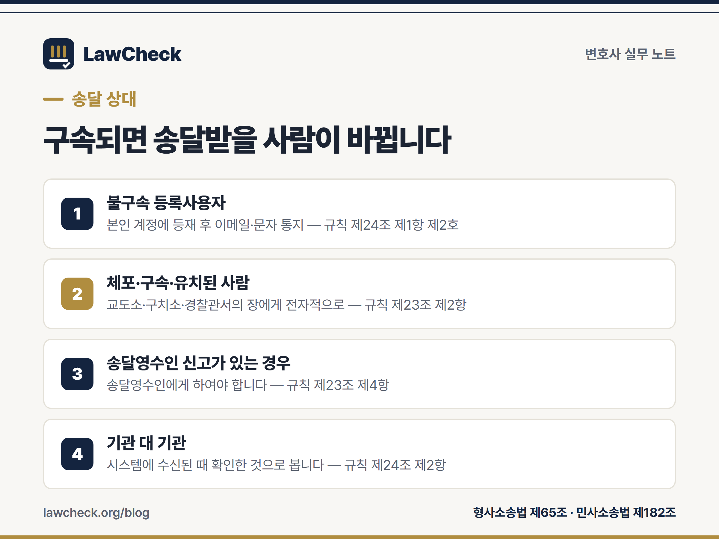 구속 여부에 따라 송달 상대가 갈리는 구조 정리