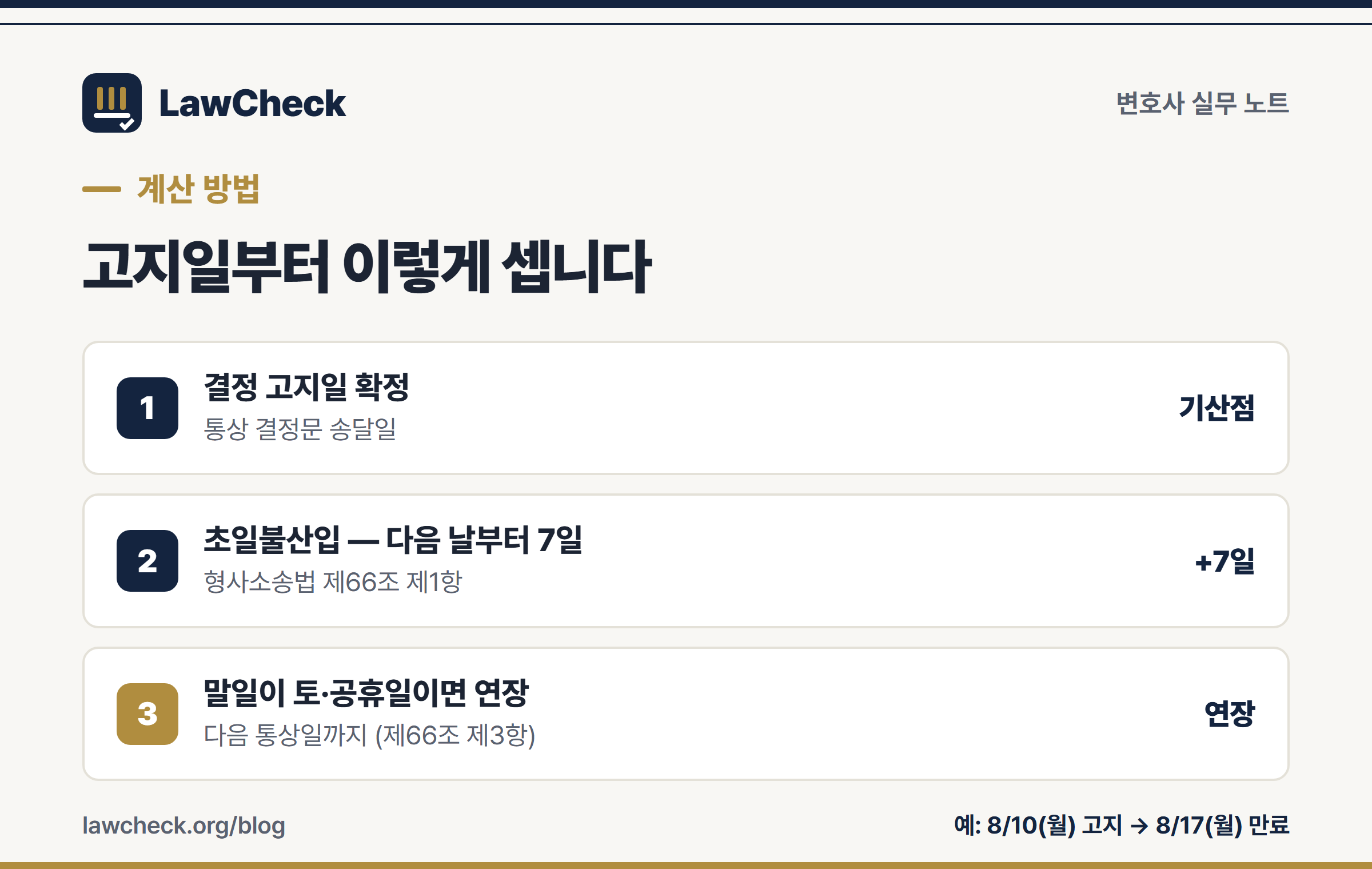 즉시항고 7일 계산 3단계 — 고지일 확정, 초일불산입, 공휴일 연장
