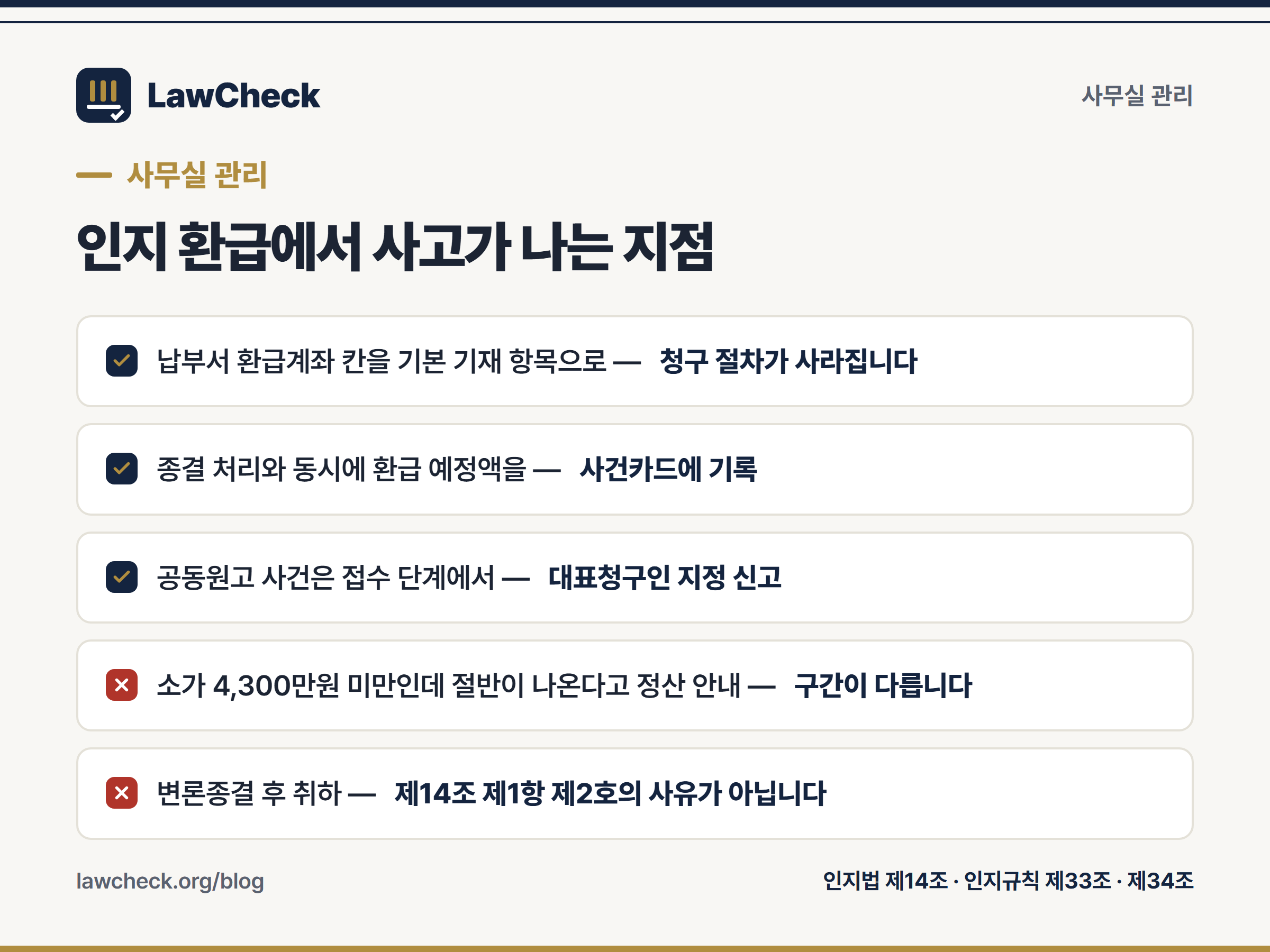 인지 납부와 환급에서 사고가 나는 다섯 지점을 정리한 사무실 관리 체크리스트