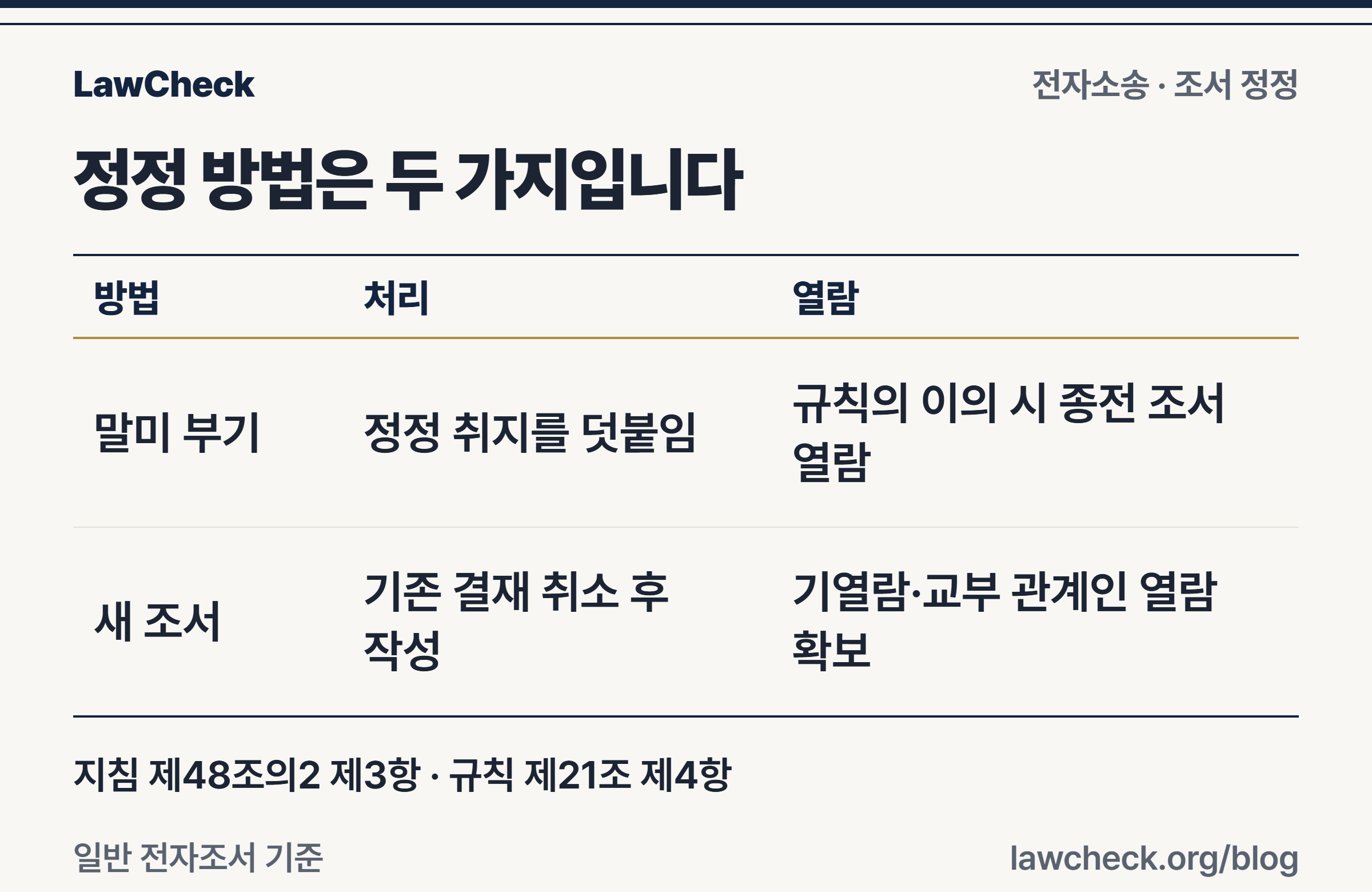 변론조서 정정의 말미 부기와 새 조서 작성 방식 및 정정 전 조서 열람 조건