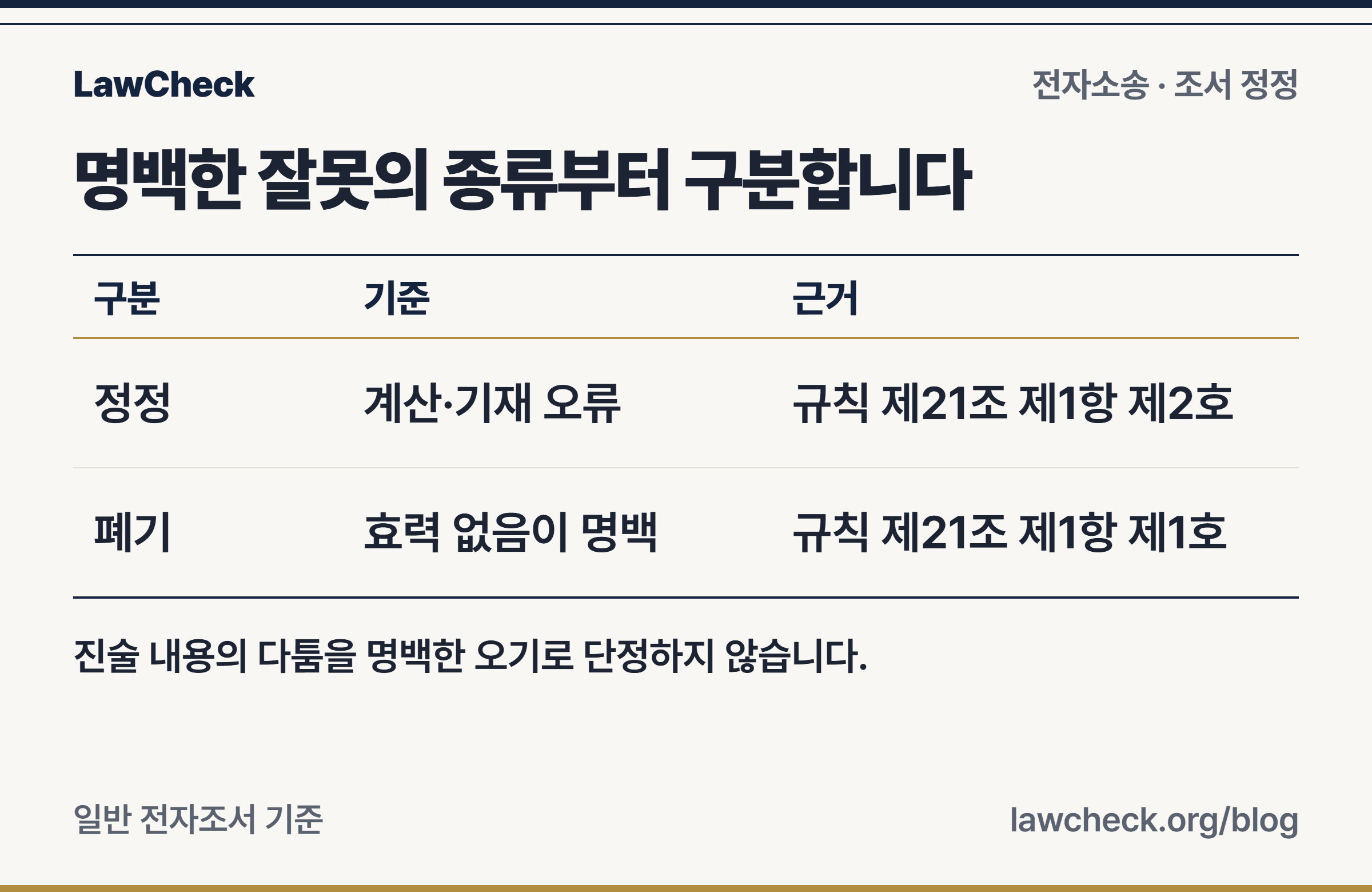 변론조서 정정은 명백한 계산·기재 오류, 폐기는 효력 없음이 명백한 경우라는 기준표