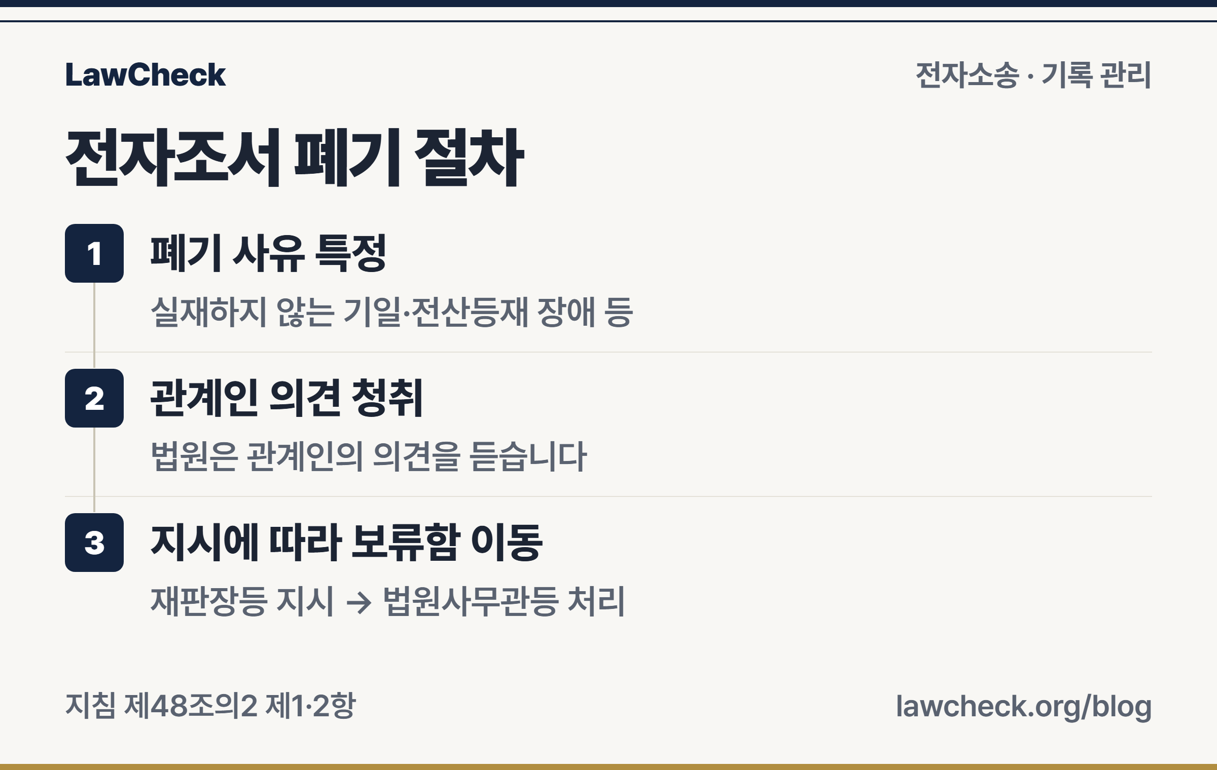 전자조서 폐기는 관계인 의견 청취와 재판장등 지시에 따라 보류함 이동으로 처리하는 흐름