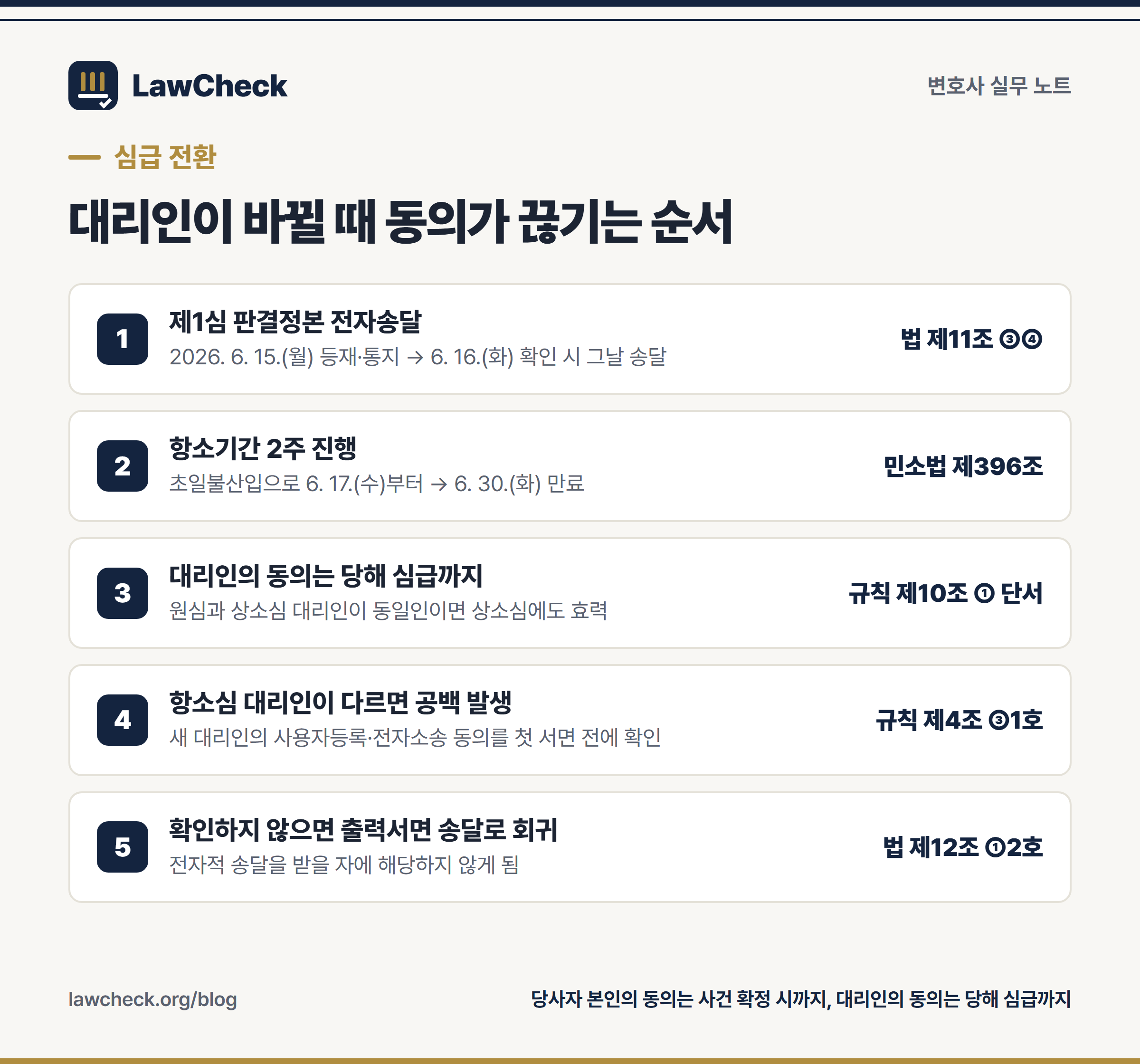 대리인 교체와 심급 전환 시 전자소송 동의 효력이 끊기는 순서