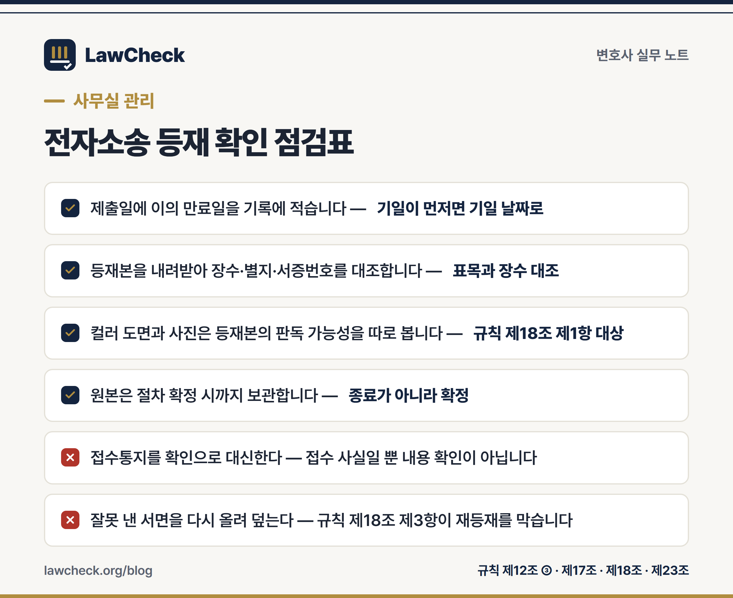 전자소송 등재 확인 사무실 점검표 — 접수통지와 등재본 구분, 기일 종기 확인, 원본 보관, 정정 요청 기록