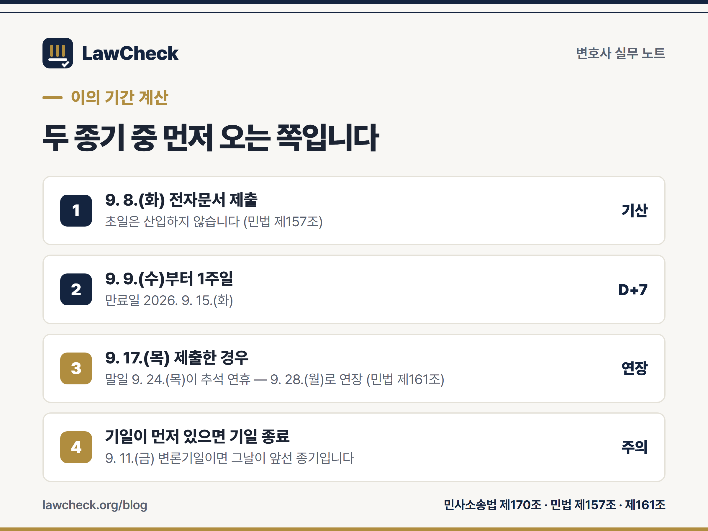 전자소송 동일성 이의 기간 계산 예시 — 초일불산입과 공휴일 연장, 기일이 먼저 오는 경우
