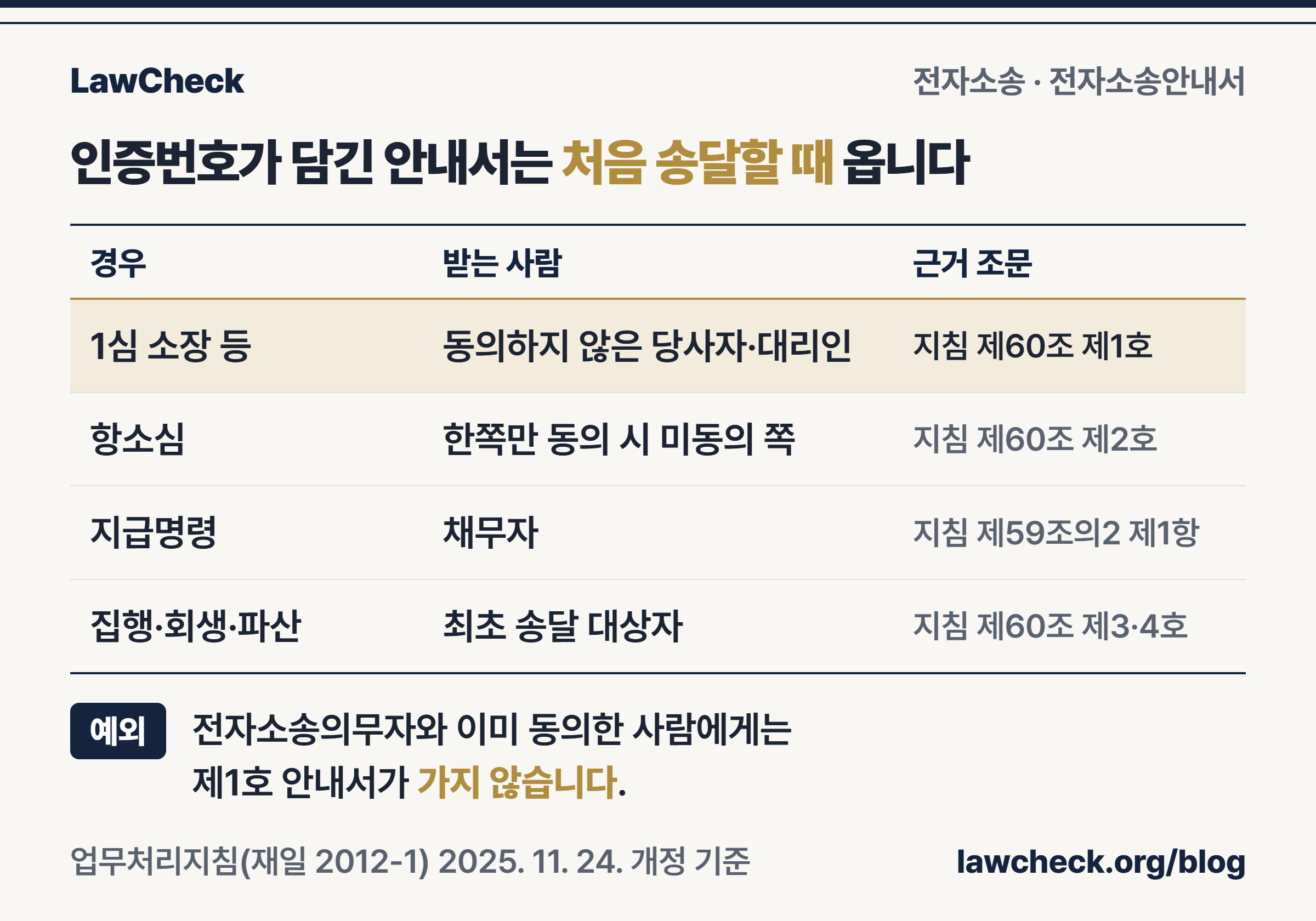 전자소송 인증번호가 담긴 전자소송안내서를 받는 경우: 1심 최초 송달, 항소심 한쪽 미동의, 지급명령, 민사집행, 회생·파산