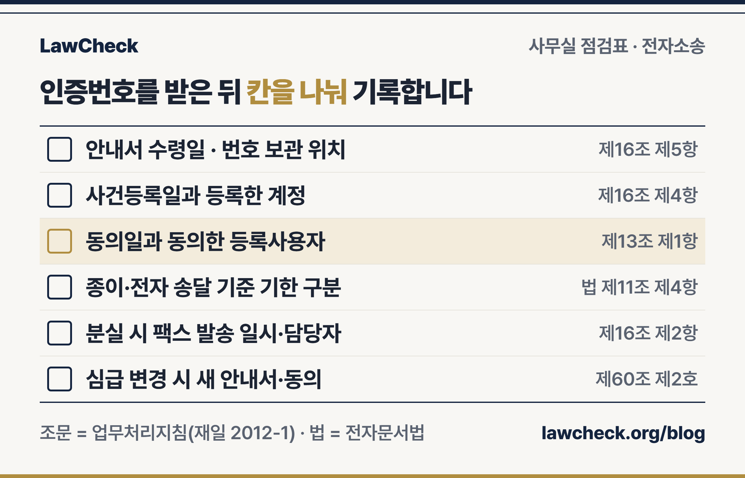 전자소송 인증번호 사무실 점검표: 안내서 수령, 사건등록 계정, 동의한 등록사용자, 기한 기준, 분실 재부여, 심급 변경 재확인
