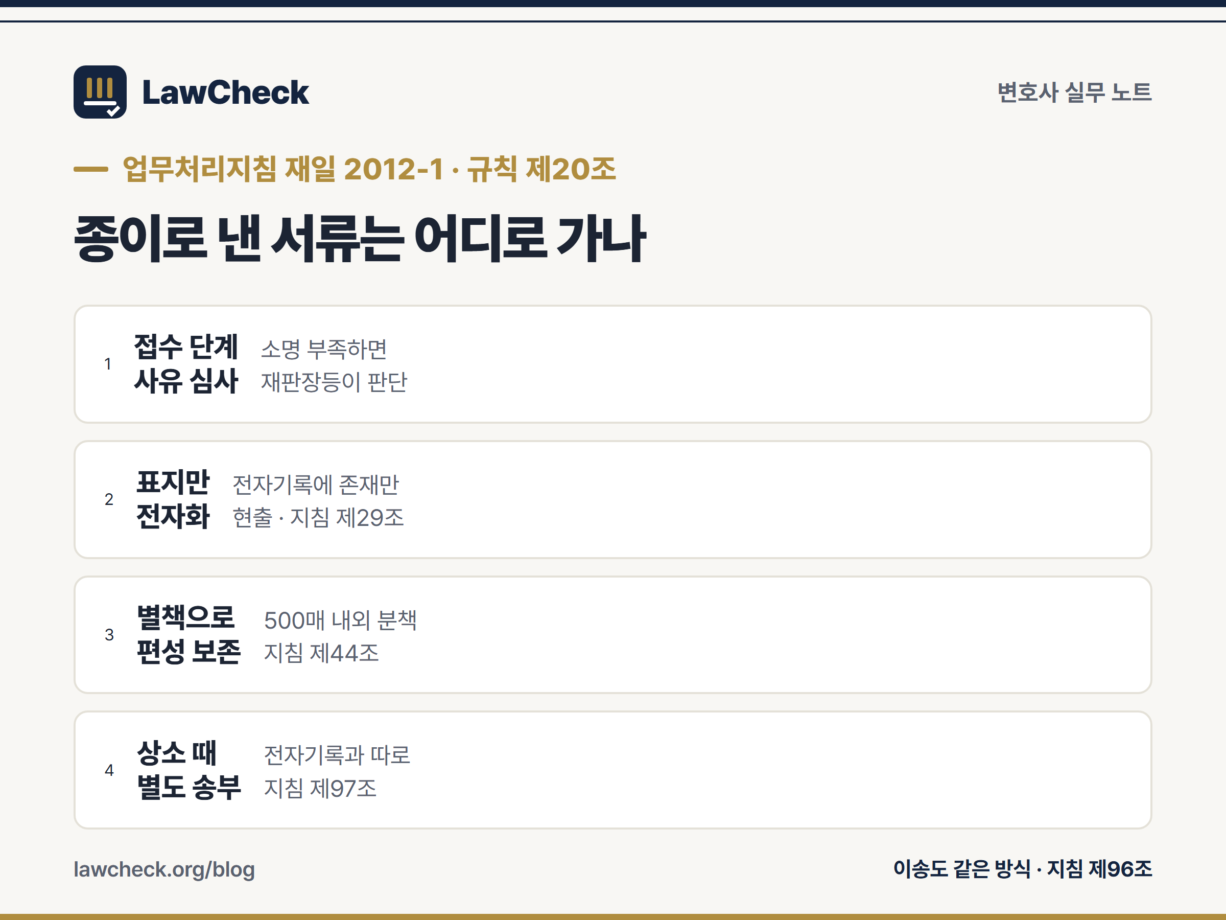 전자소송 종이 제출 서류의 흐름 — 접수 심사, 표지 전자화, 별책 편성, 상소 시 별도 송부