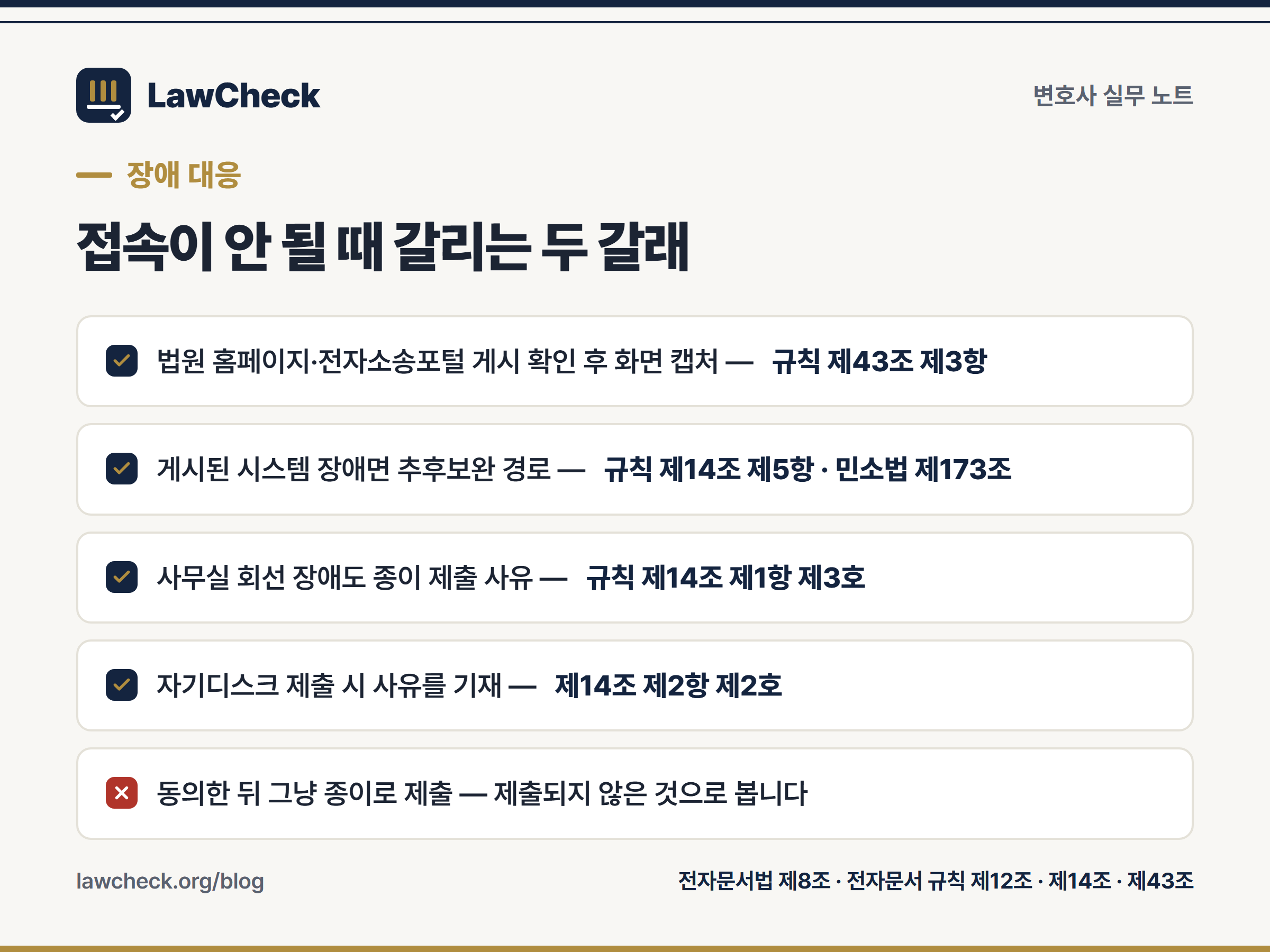시스템 장애 시 대응 분기 체크리스트 — 게시 확인, 종이 제출 사유 기재, 추후보완 판단