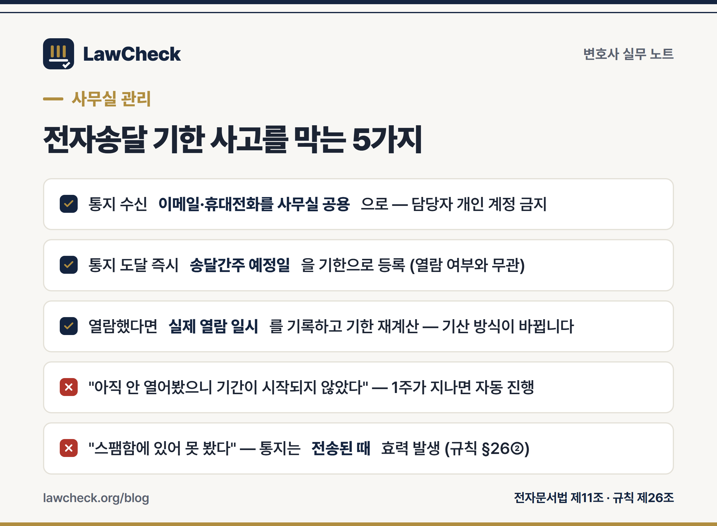 전자송달 기한 사고를 막는 사무실 관리 체크리스트 5가지