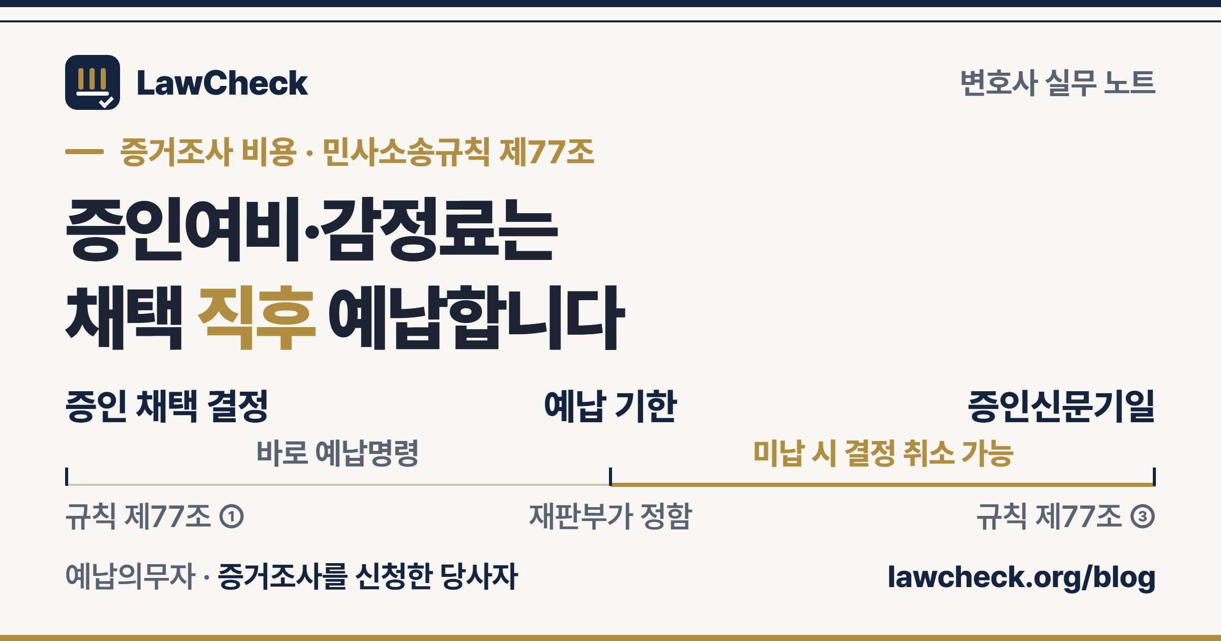 증인 채택 결정, 예납명령, 증인신문기일, 미납 시 증거조사결정 취소까지를 기간 눈금자로 정리한 증인여비·감정료 예납 표지