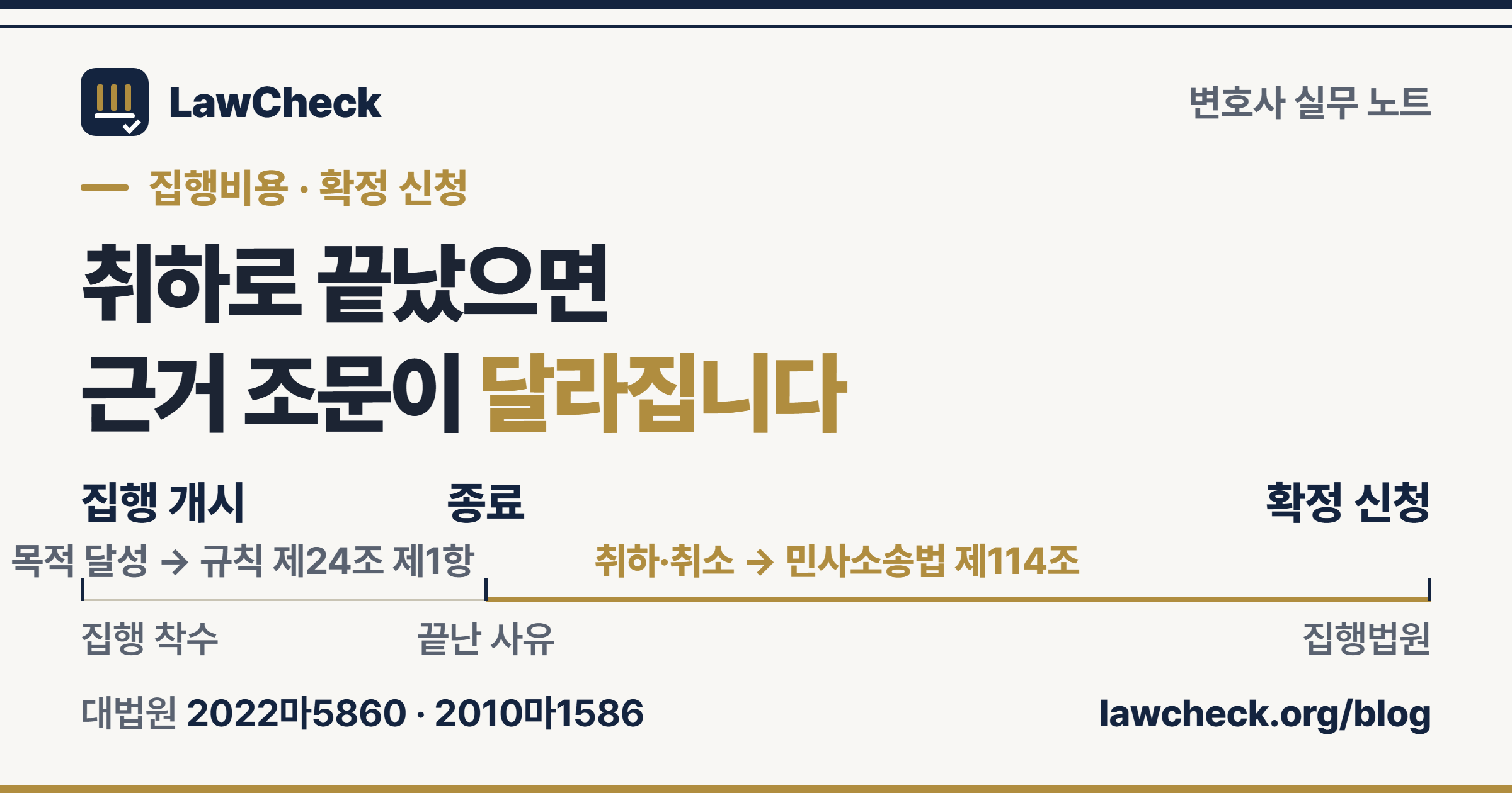 집행비용액확정 신청의 근거 조문 두 갈래 — 목적을 달성하고 끝나면 규칙 제24조 제1항, 취하·취소로 끝나면 법 제23조가 준용하는 민사소송법 제114조