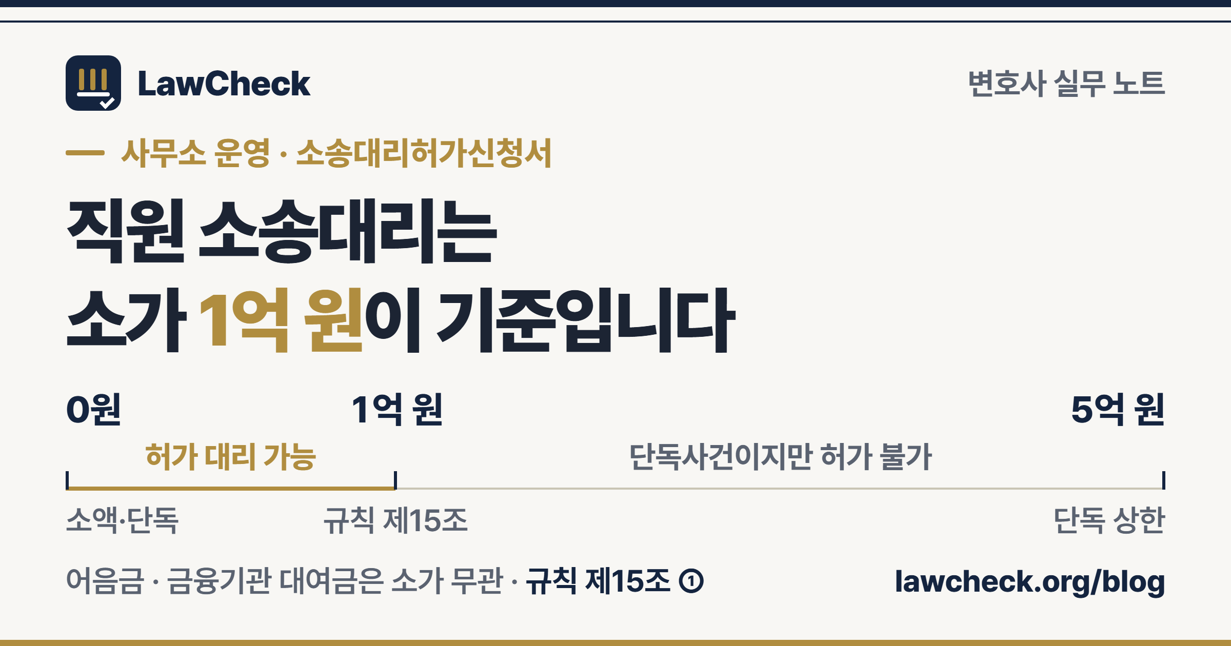 소송대리허가신청서로 직원이 대리할 수 있는 소가 1억 원 기준과 단독사건 5억 원 기준을 눈금자로 비교한 표지