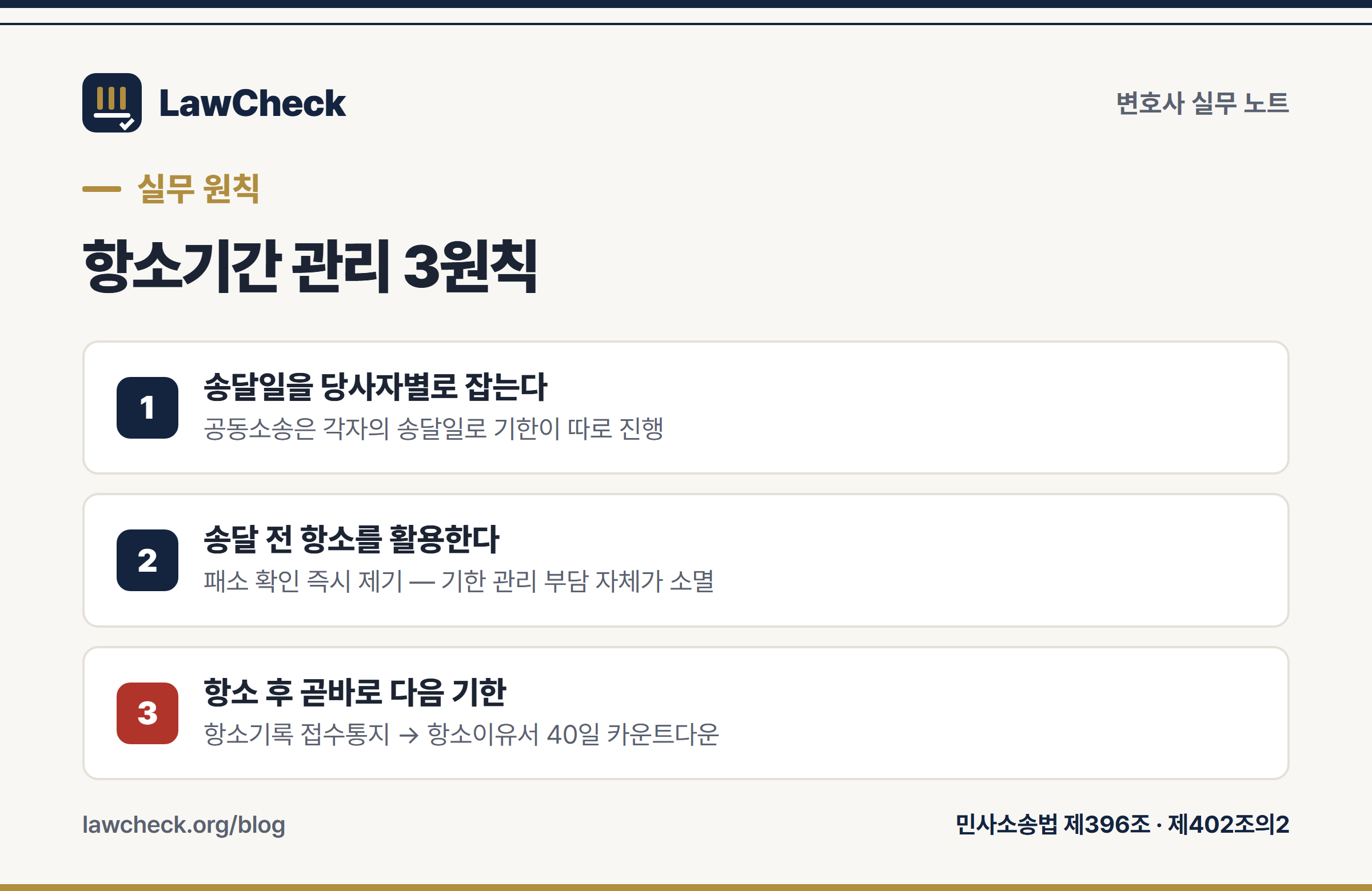 항소기간 관리 3원칙 — 당사자별 송달일, 송달 전 항소, 항소 후 40일 카운트다운