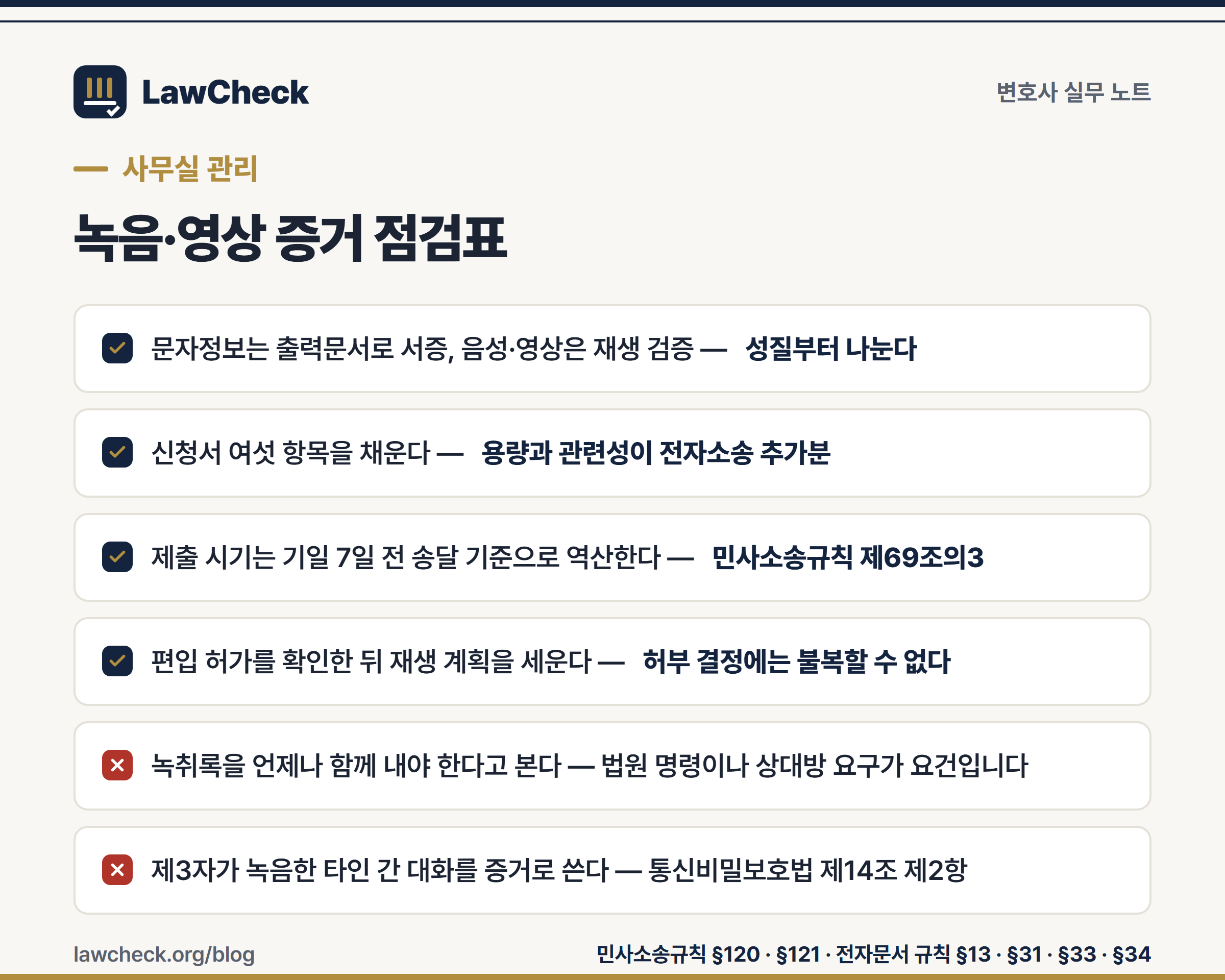 녹음·영상 증거 제출 점검표 여섯 항목 — 성질 구분, 기재사항, 편입 허가, 녹취록 요구, 관련 부분 특정, 증거능력 경계