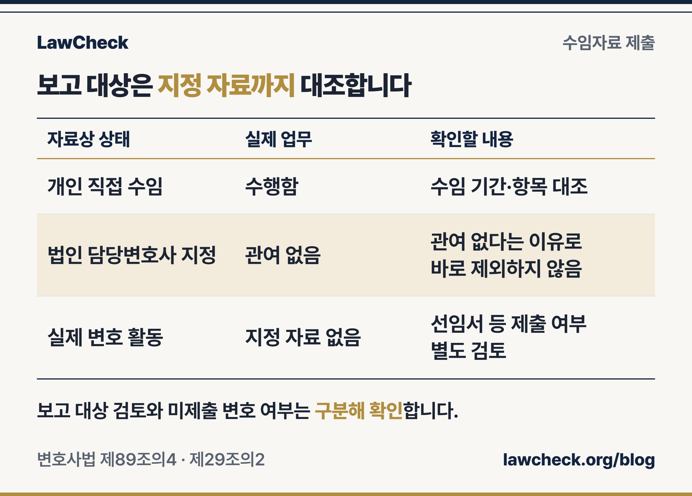 개인 수임과 법인 담당변호사 지정은 보고 대상을 함께 확인하고 실제 관여만으로 제외하지 않는 비교표