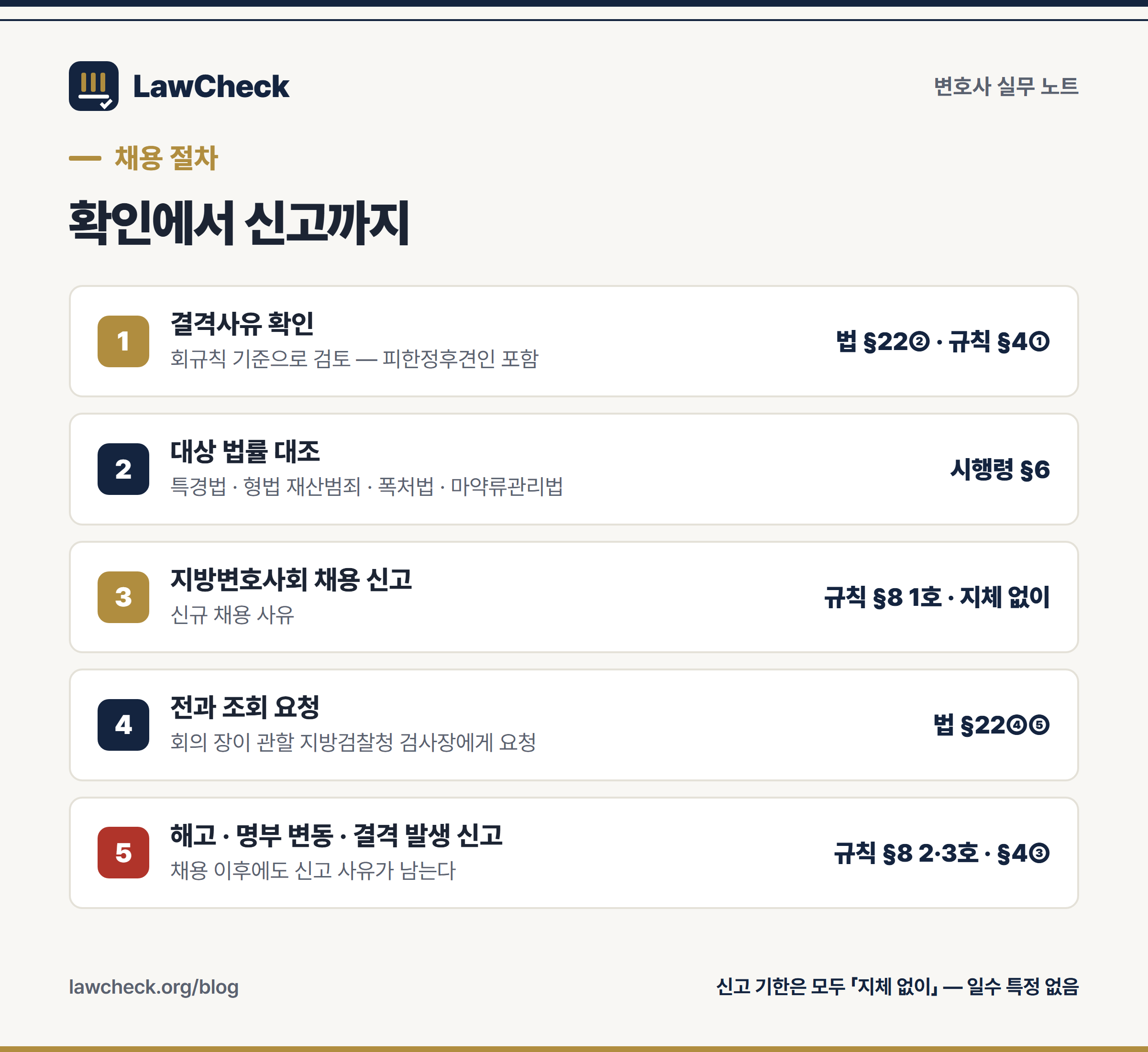 사무직원 채용부터 신고까지의 절차와 각 단계 근거 조문